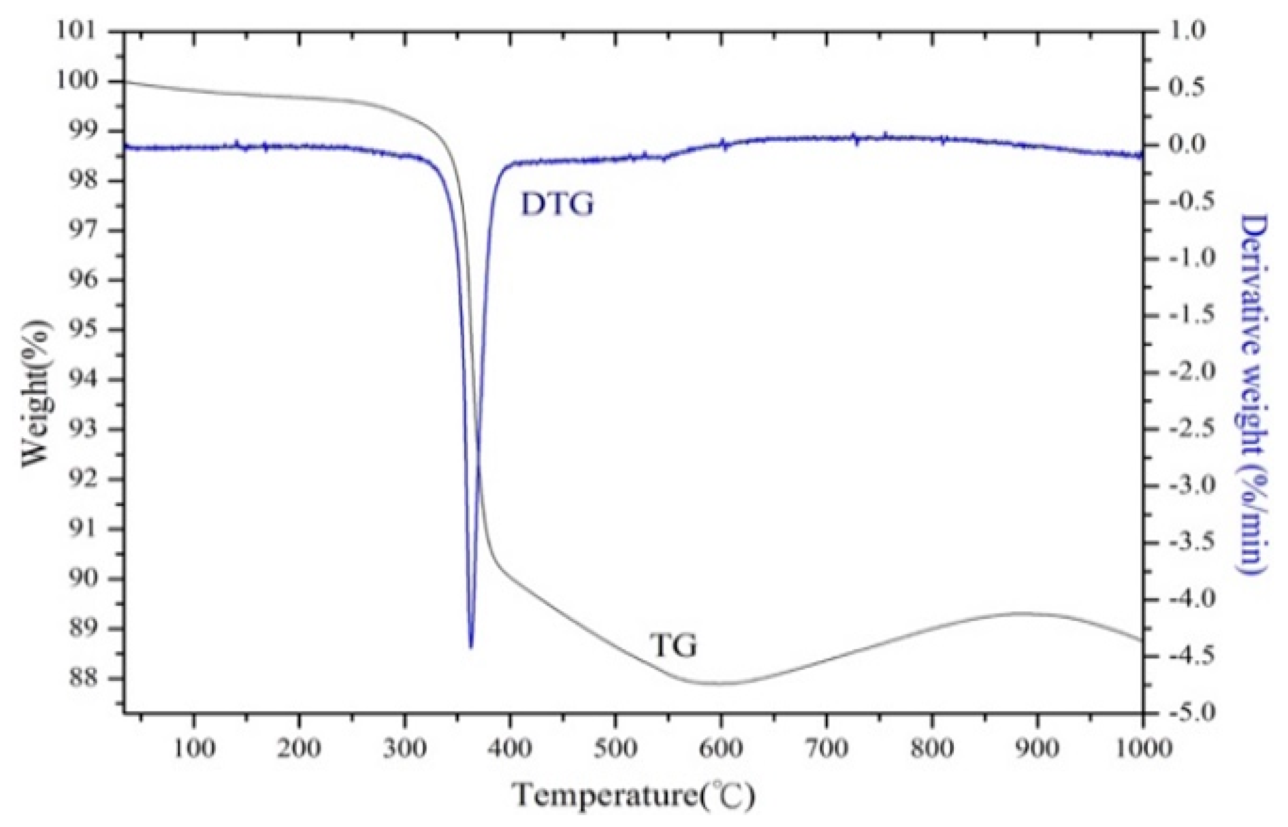 Materials 12 01220 g002 Materials 12 01220 g002