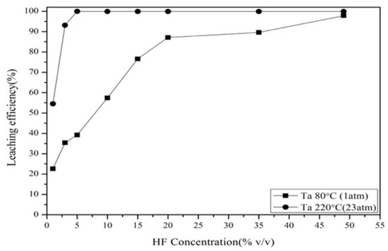 tantalum pentoxide vapor pressure tantalum pentoxide vapor pressure