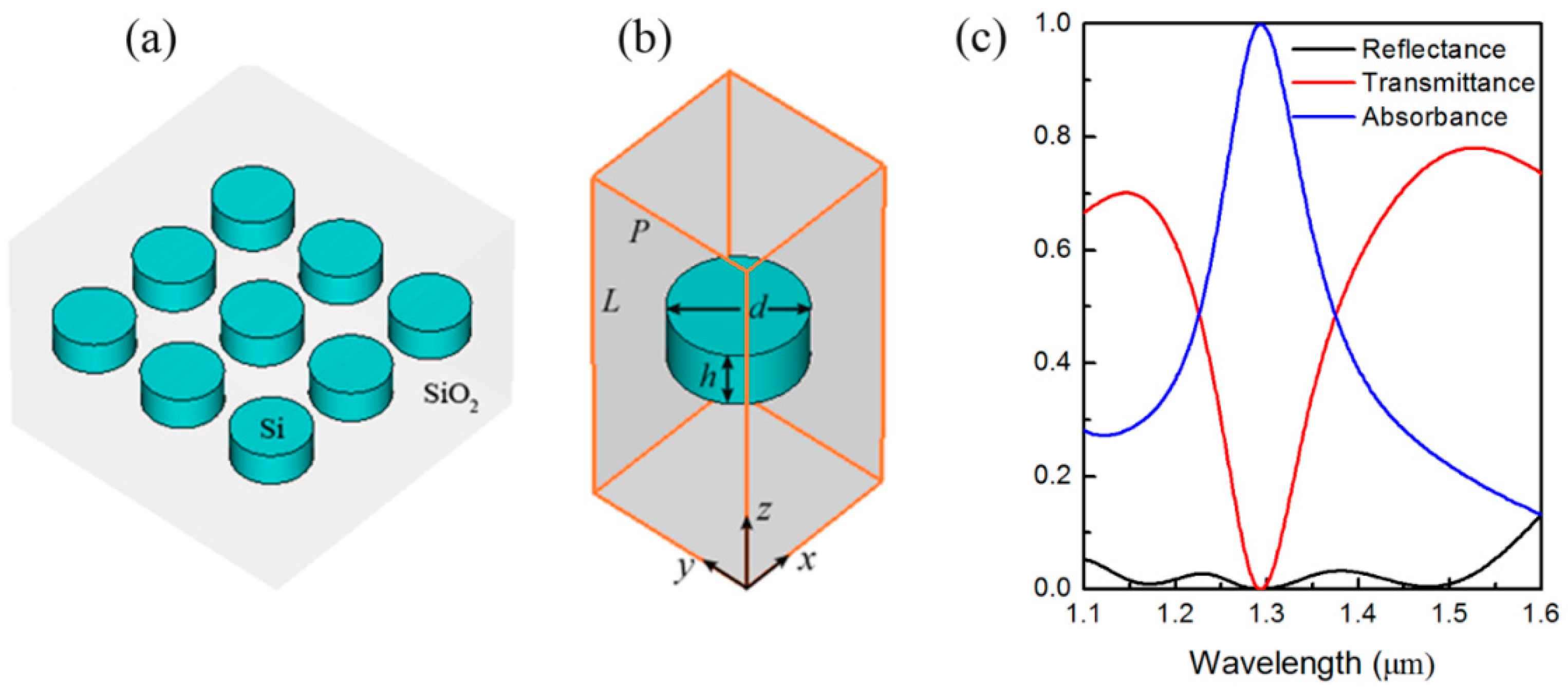 Materials 12 01221 g001 Materials 12 01221 g001