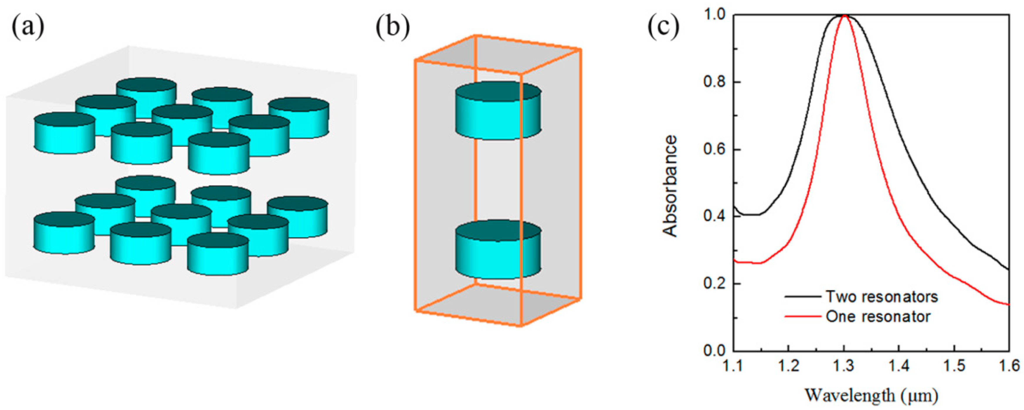Materials 12 01221 g003 Materials 12 01221 g003