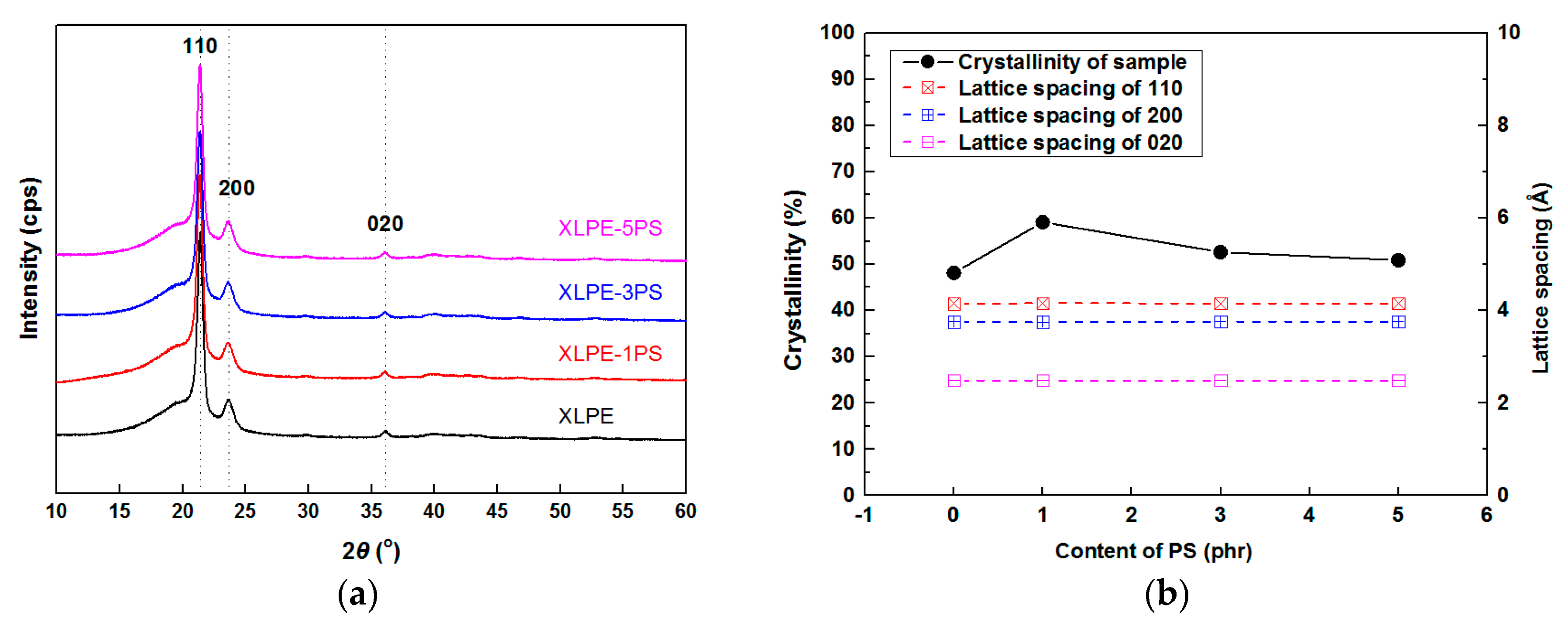 Materials 12 01234 g007 Materials 12 01234 g007