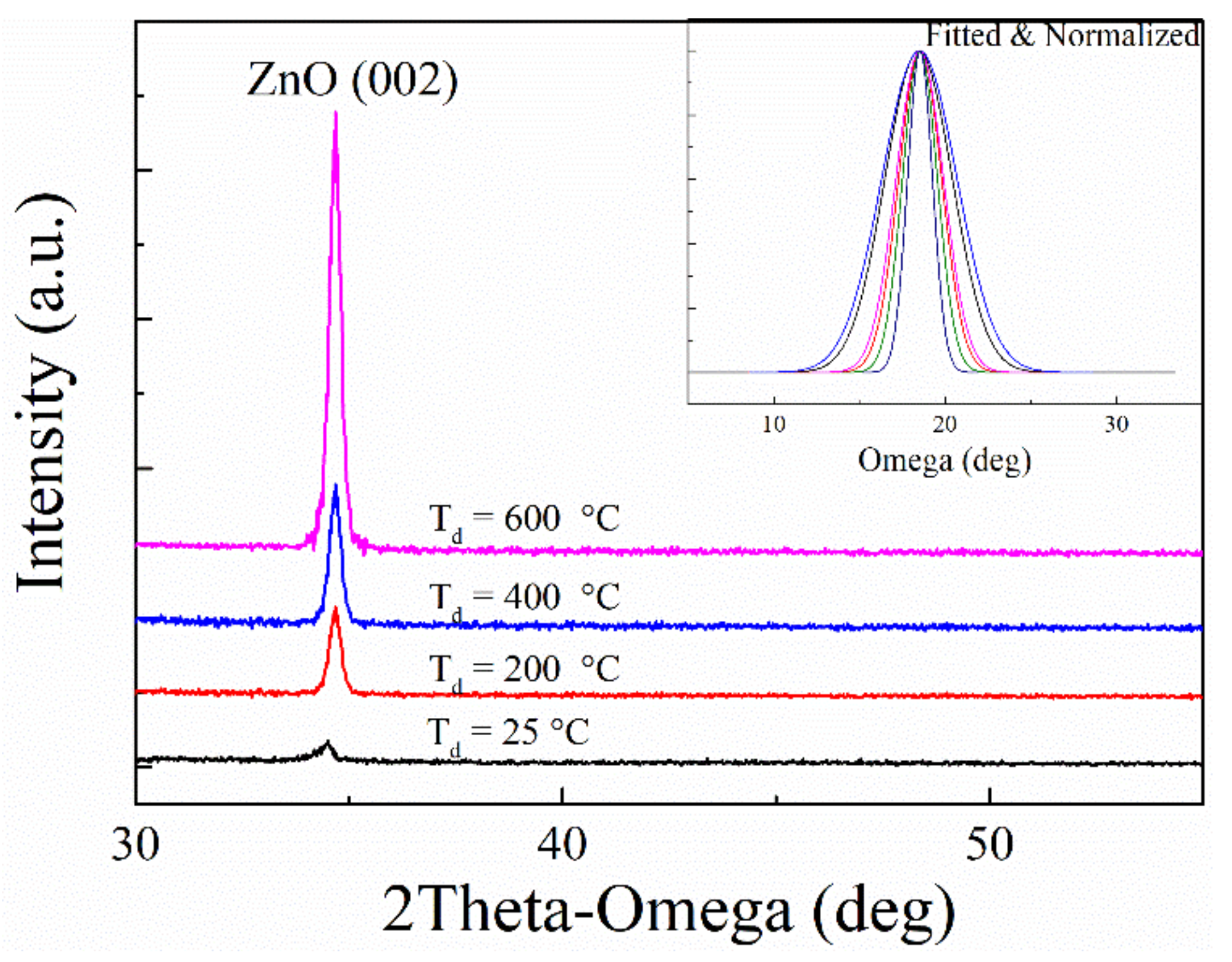 Materials 12 01235 g003
