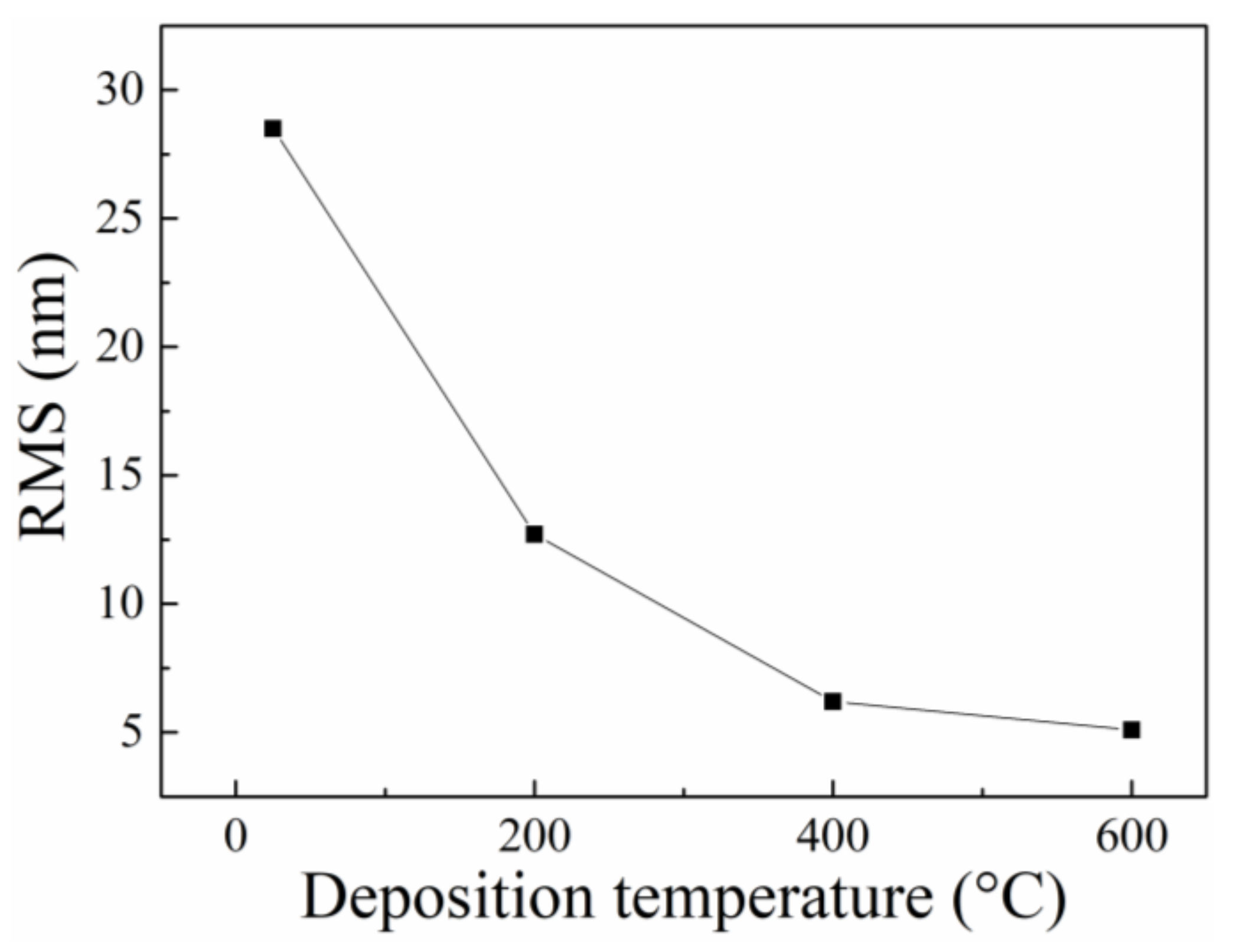 Materials 12 01235 g005