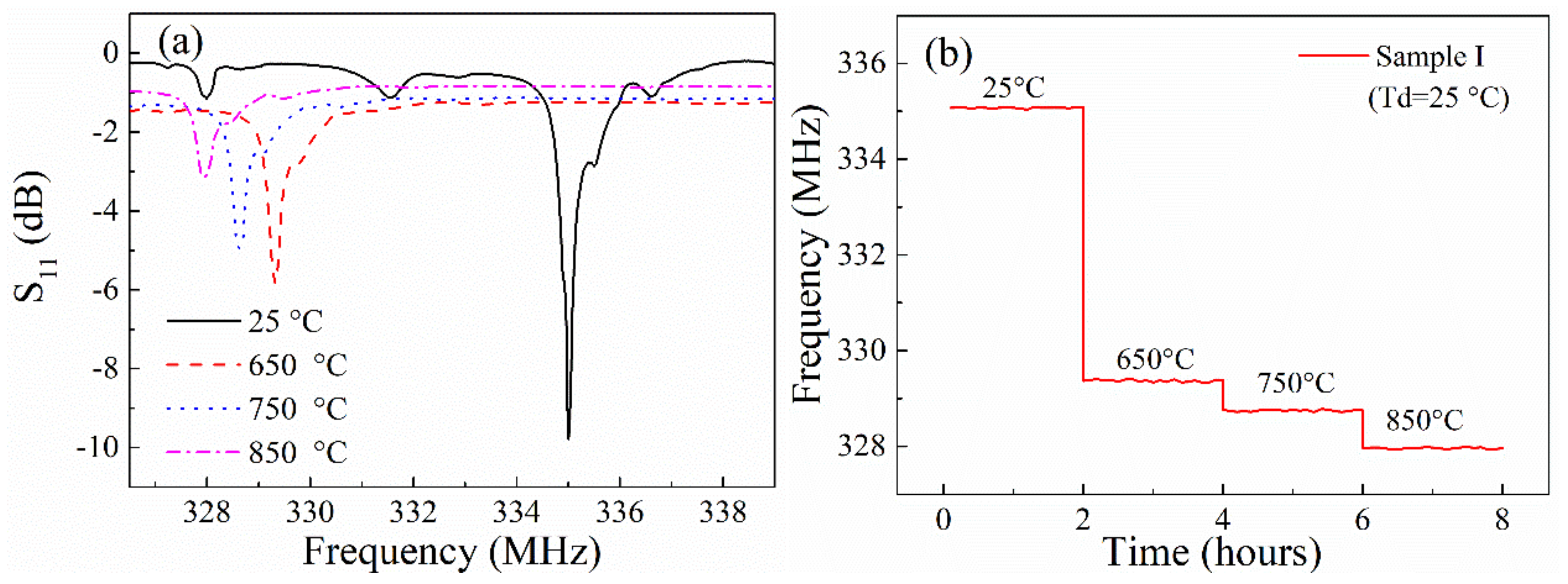 Materials 12 01235 g007