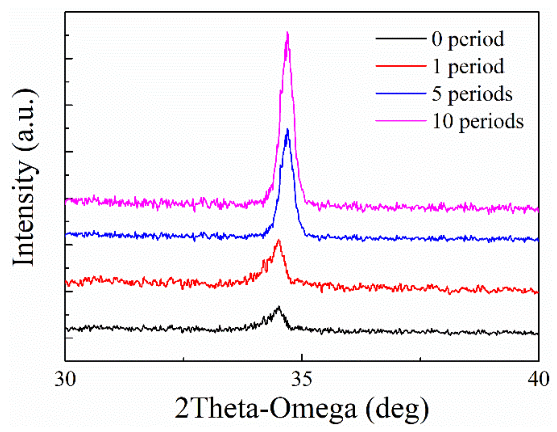 Materials 12 01235 g010