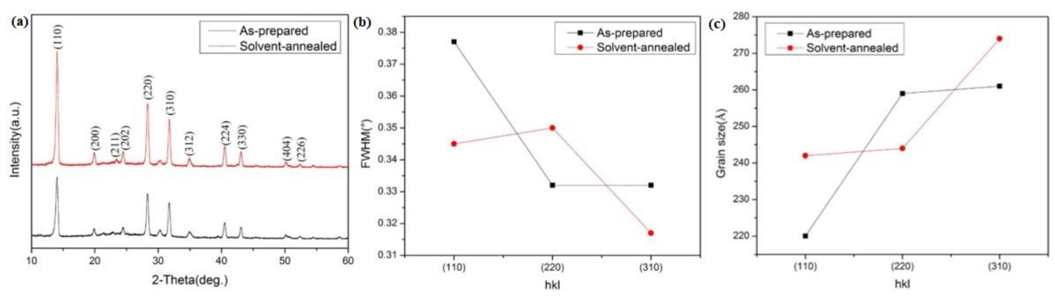 Materials 12 01237 g003