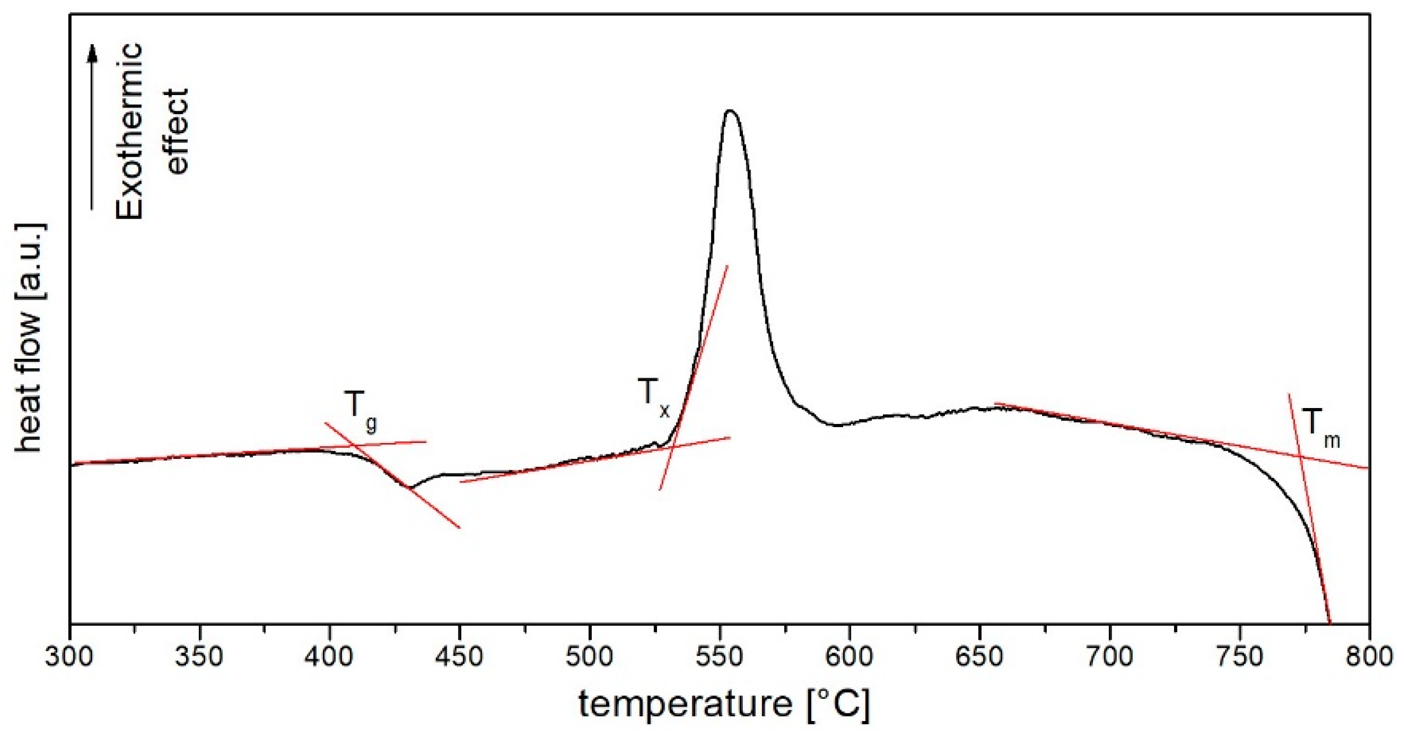 Materials 12 01238 g001