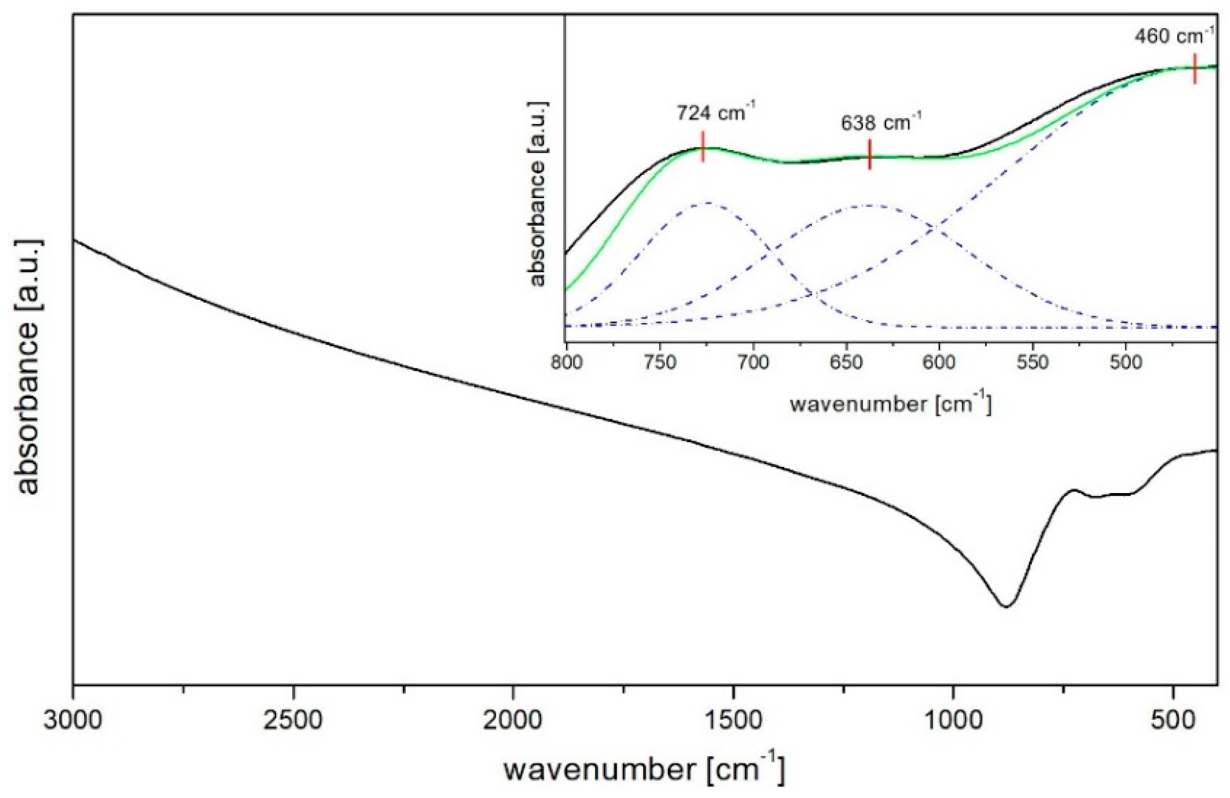Materials 12 01238 g002