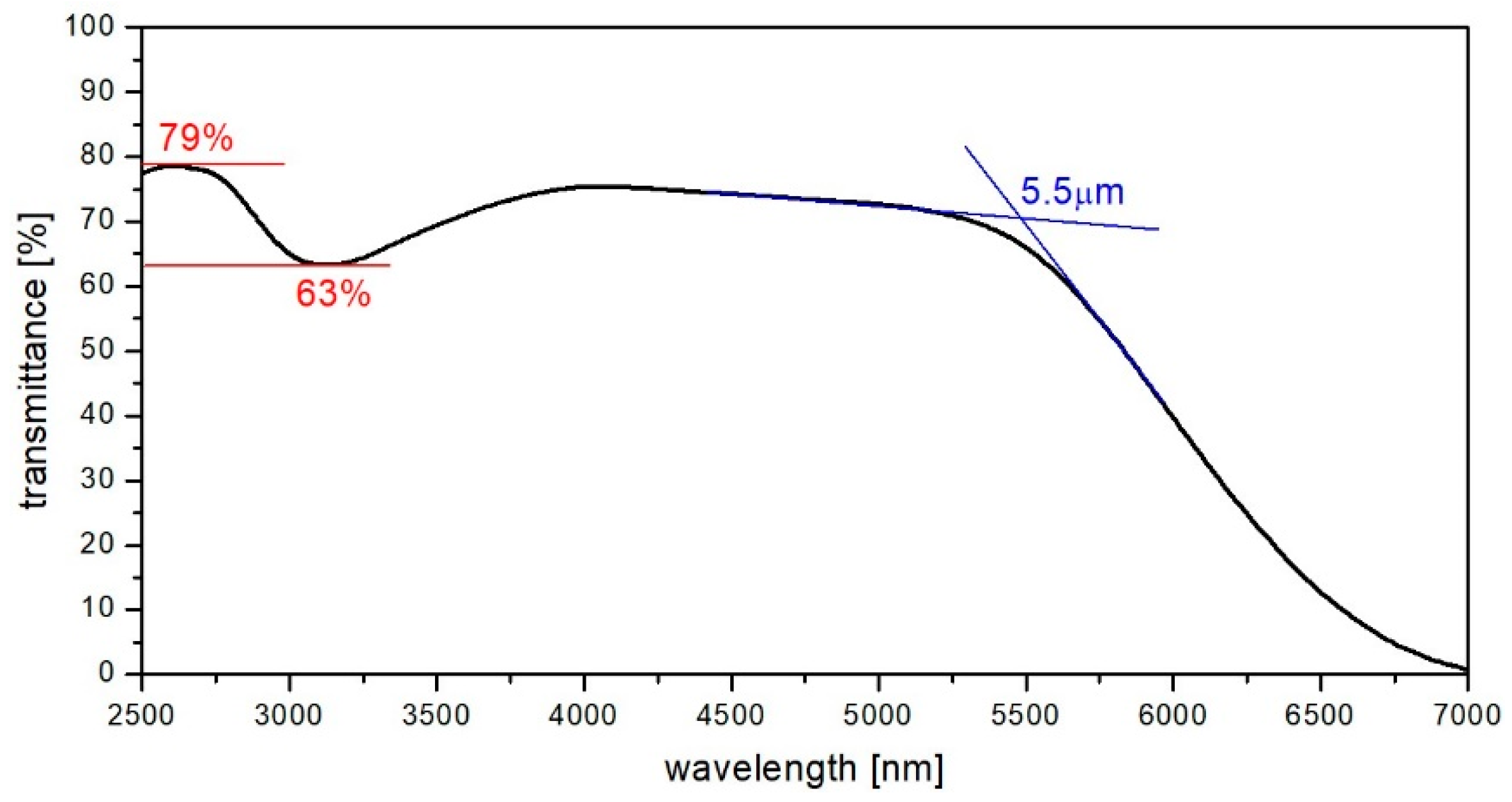 Materials 12 01238 g003