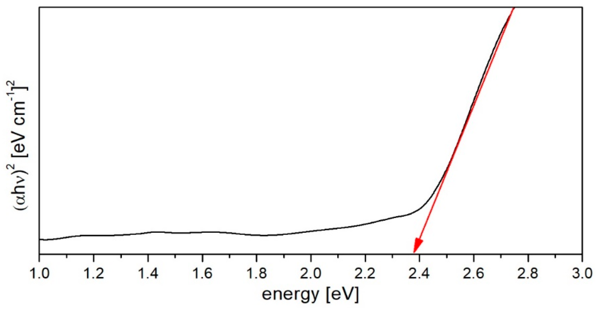 Materials 12 01238 g005