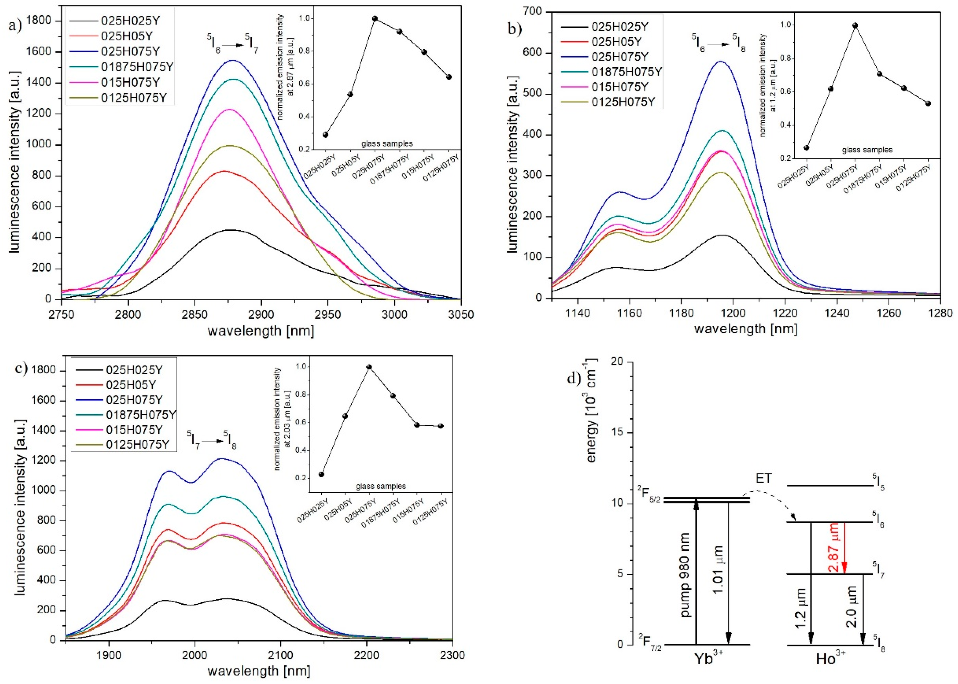 Materials 12 01238 g006