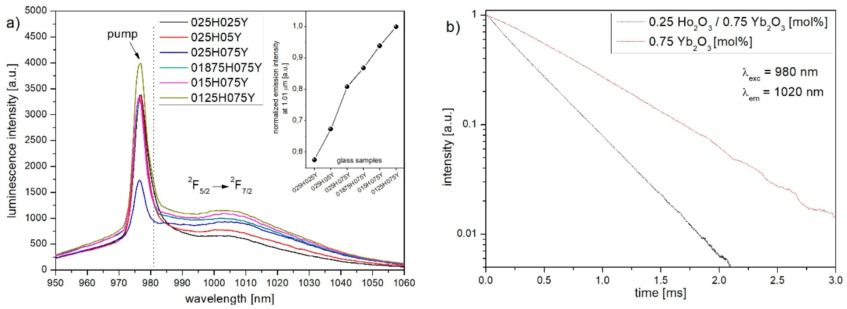 Materials 12 01238 g007