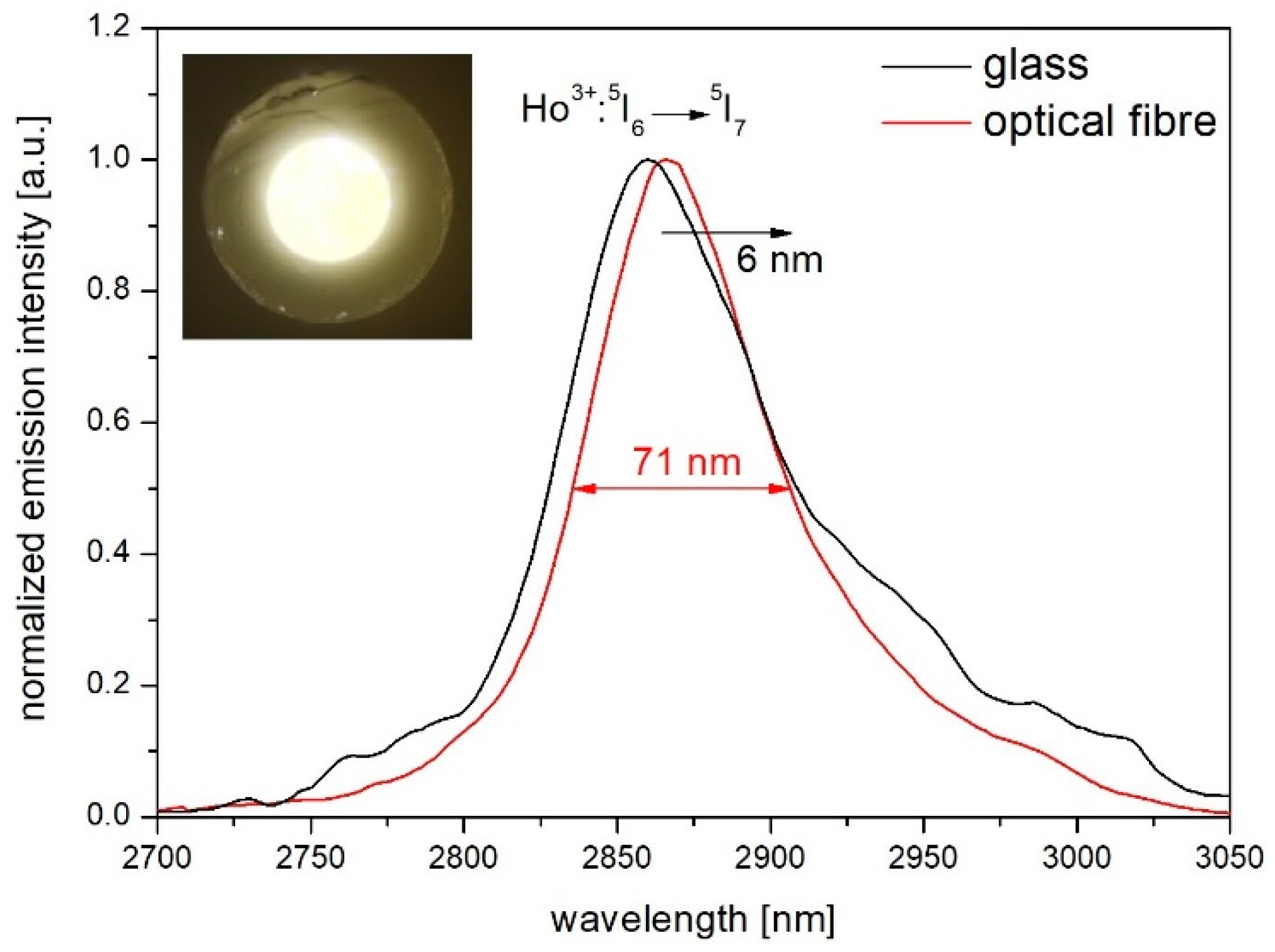 Materials 12 01238 g008
