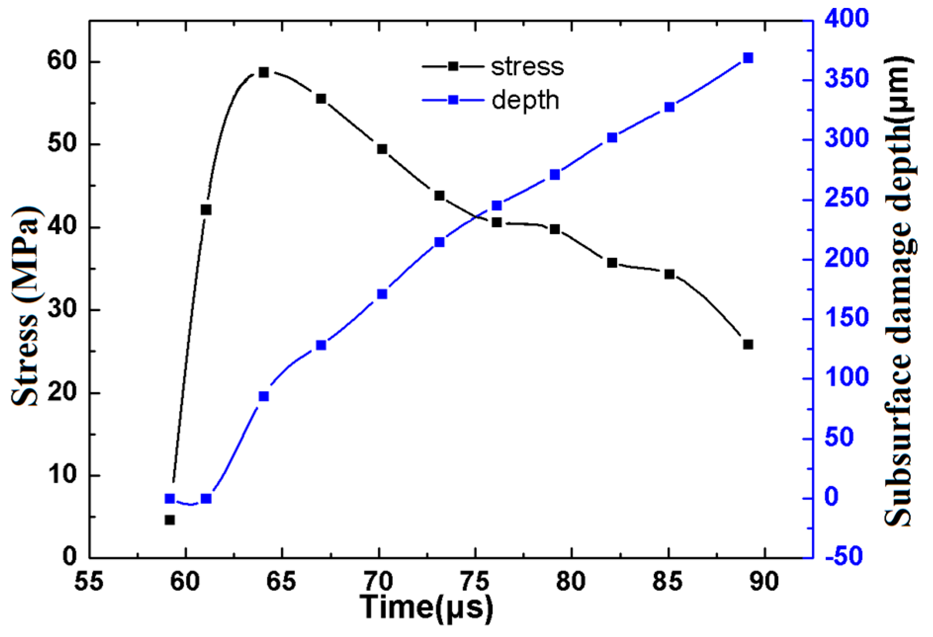 Materials 12 01239 g007