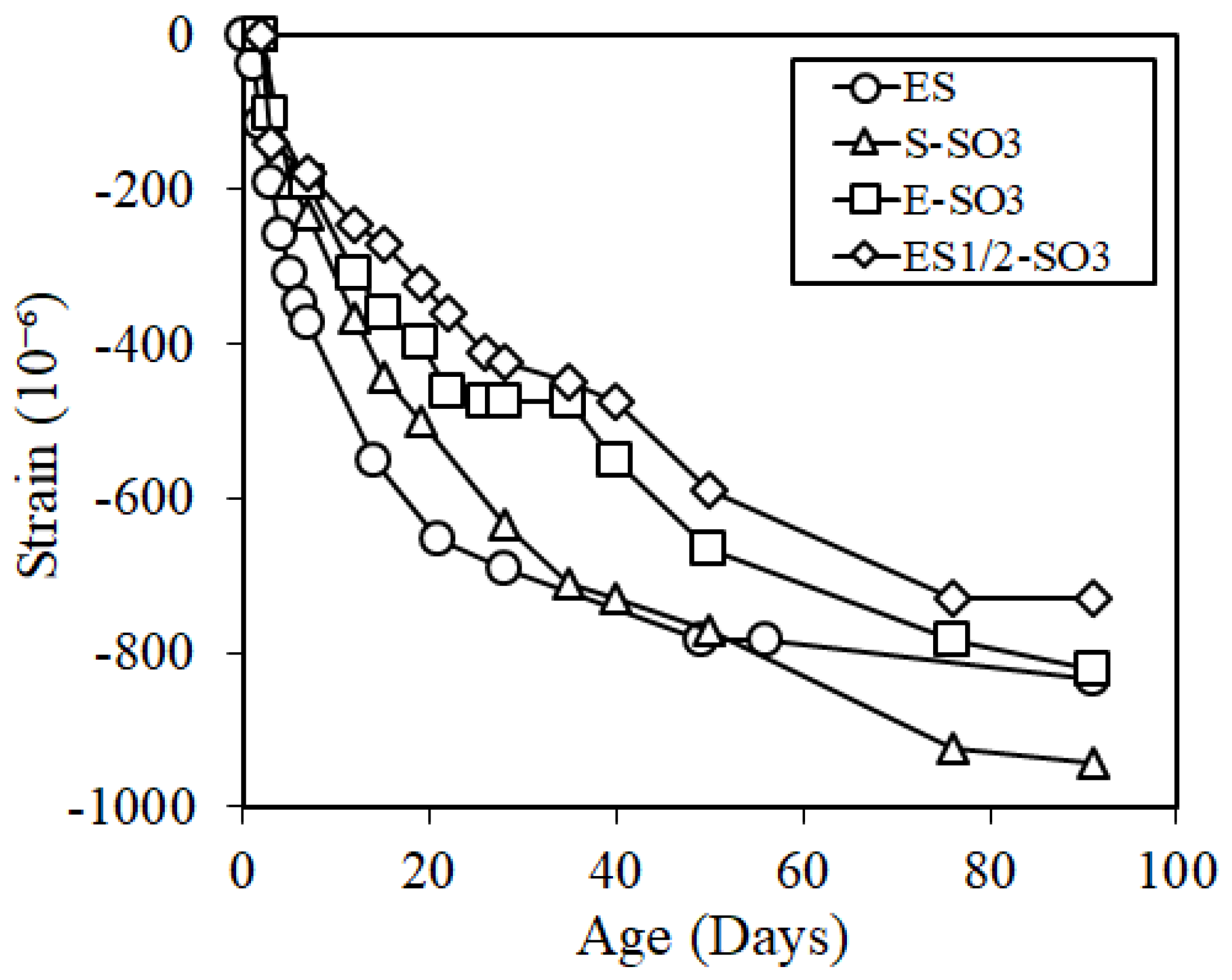 Materials 12 01240 g012 Materials 12 01240 g012