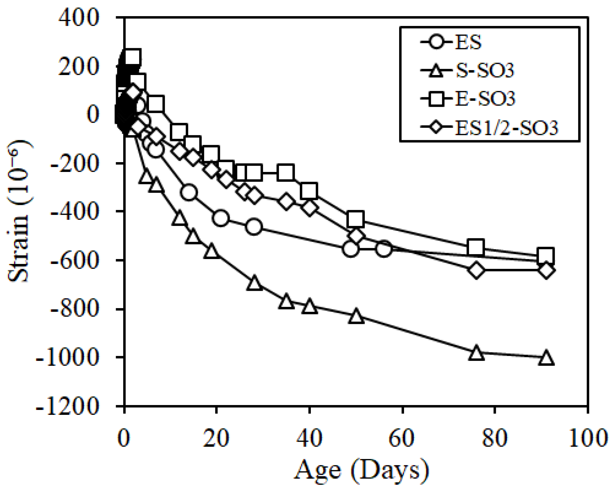 Materials 12 01240 g013 Materials 12 01240 g013