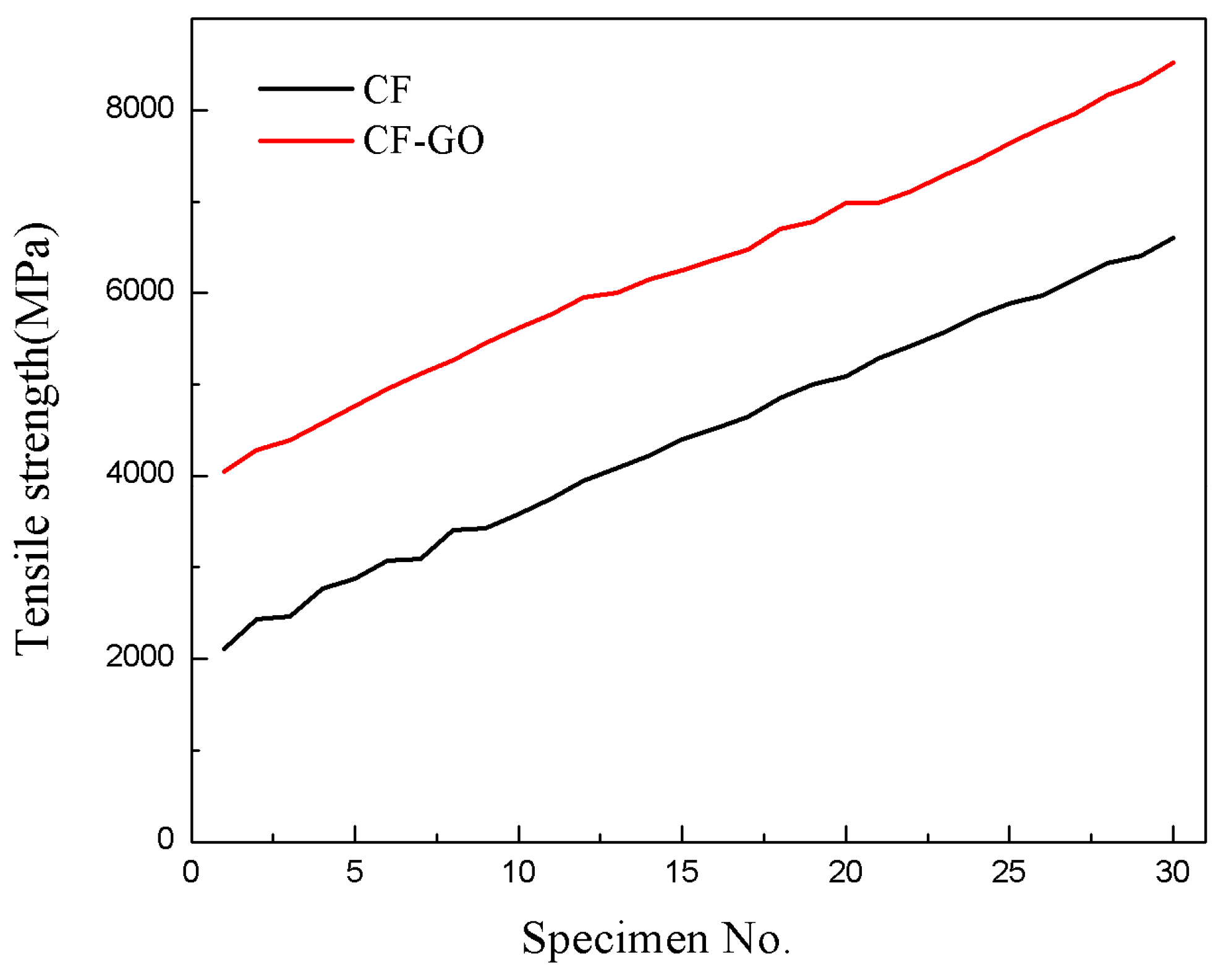 Materials 12 01244 g006 550