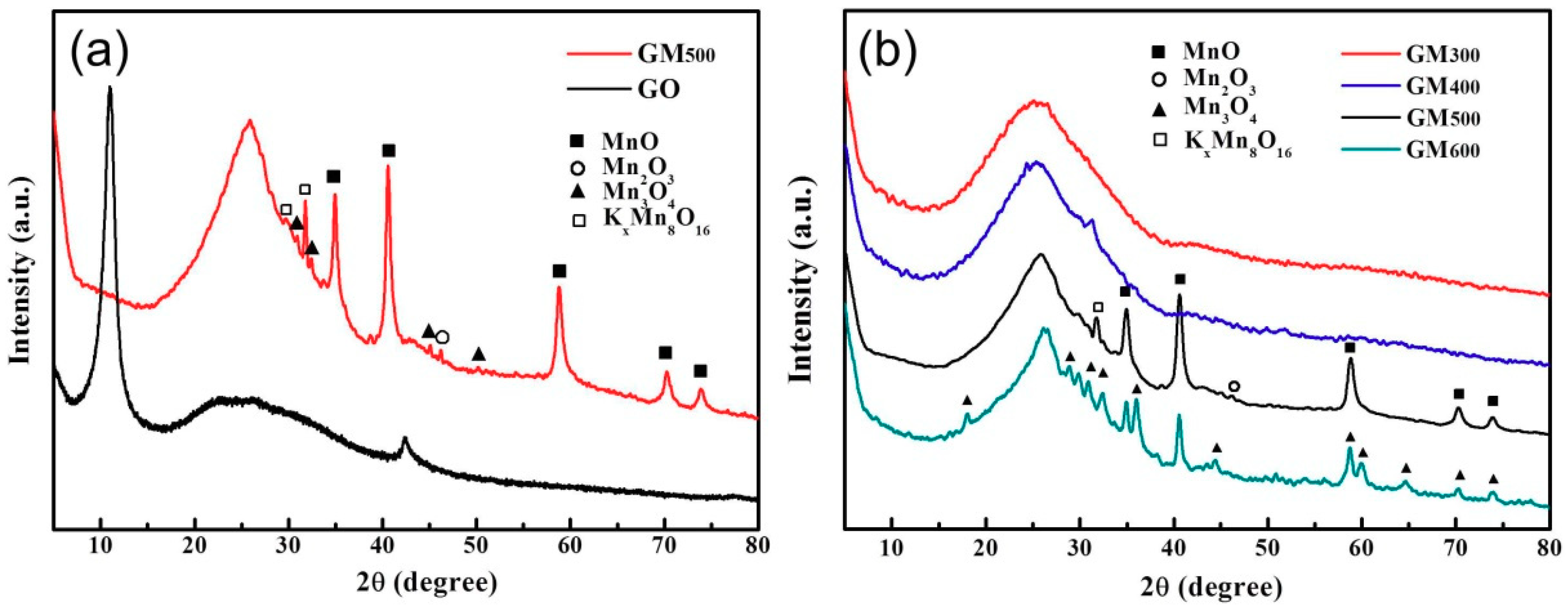 Materials 12 01245 g001