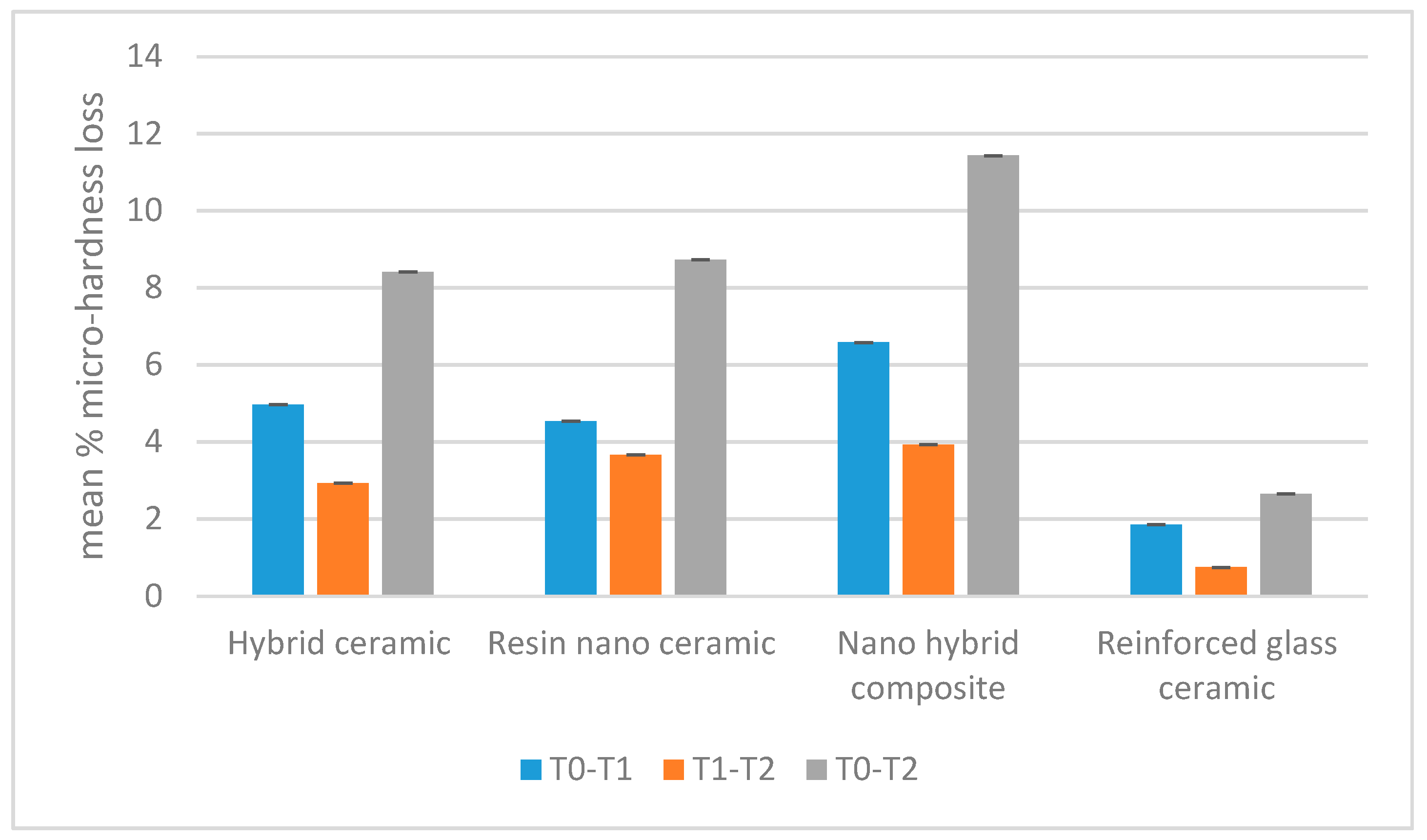 Pdf Corrosion Of Ceramic Materials