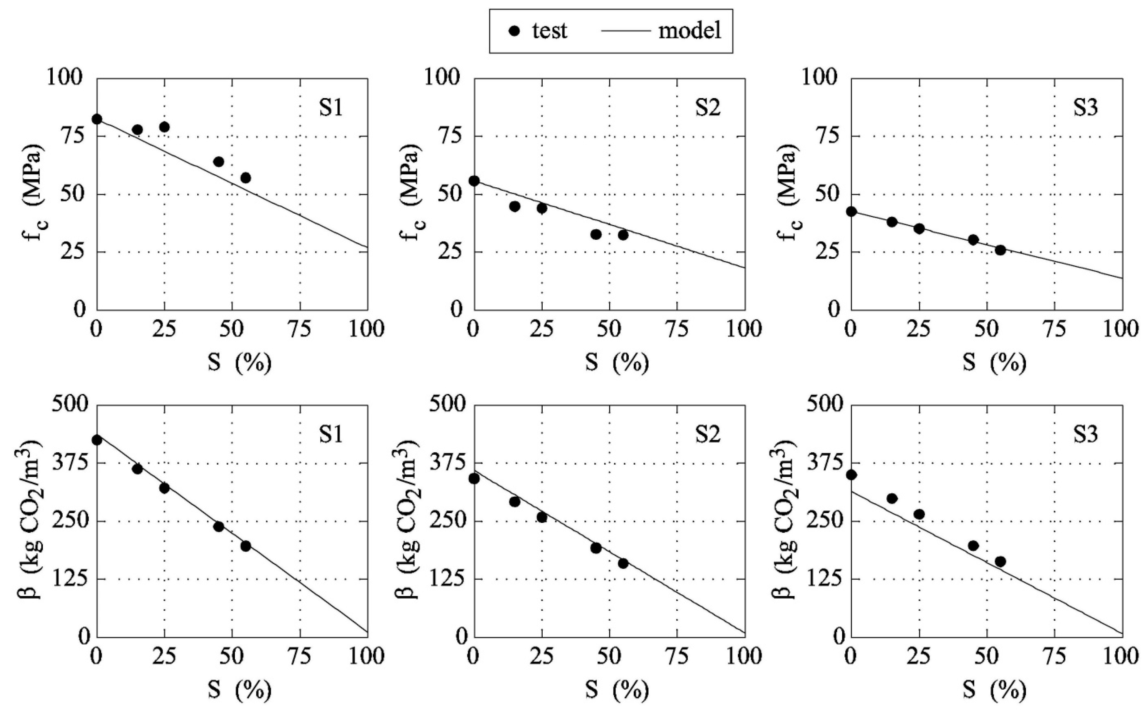 Materials 12 01248 g003 550