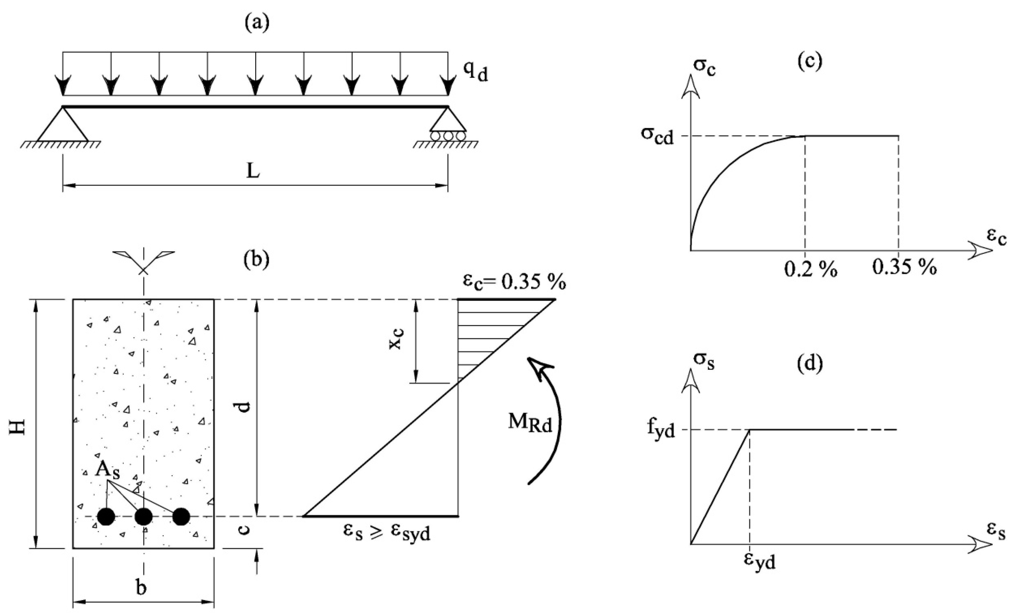 Materials 12 01248 g004 550