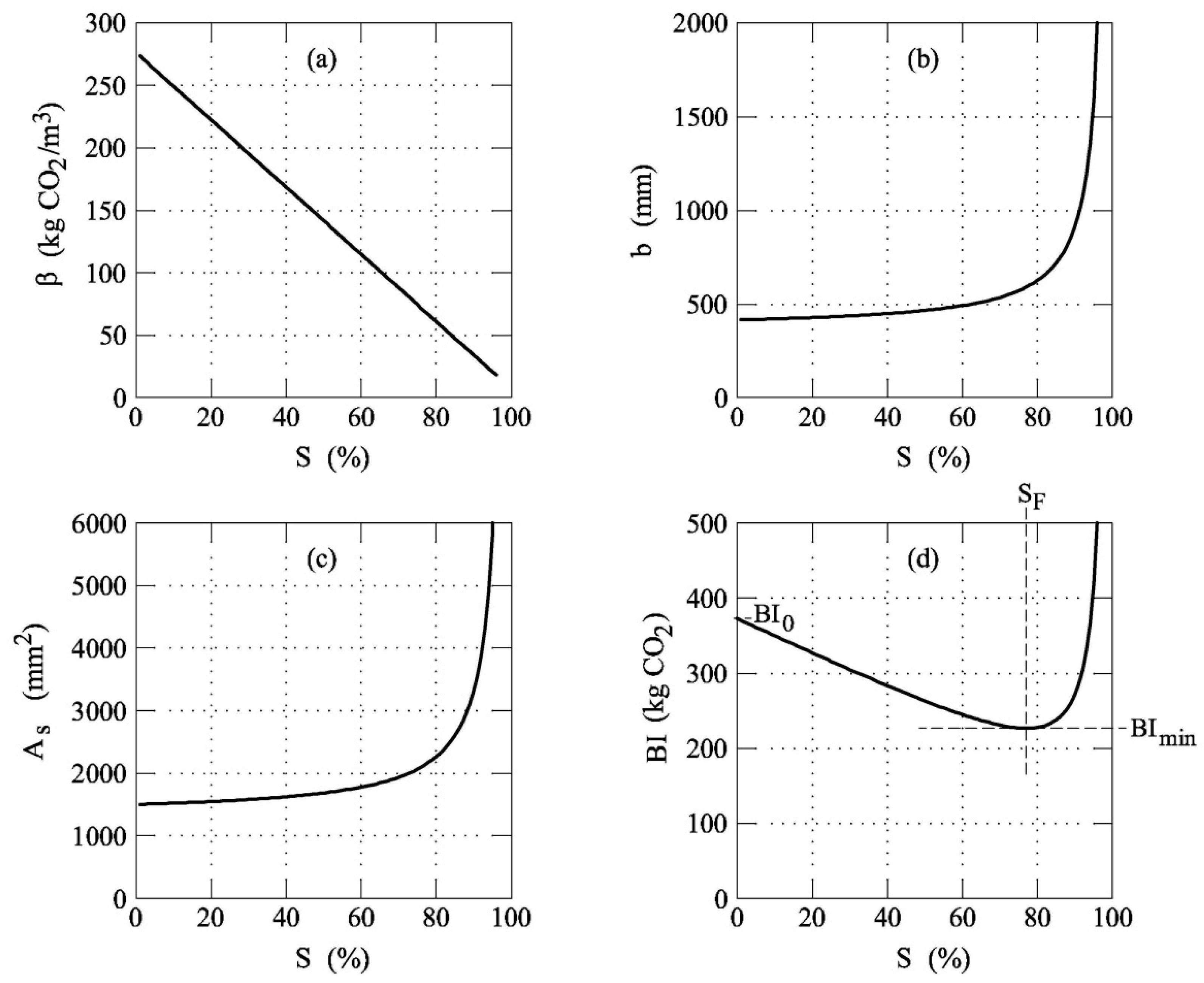 Materials 12 01248 g006 550