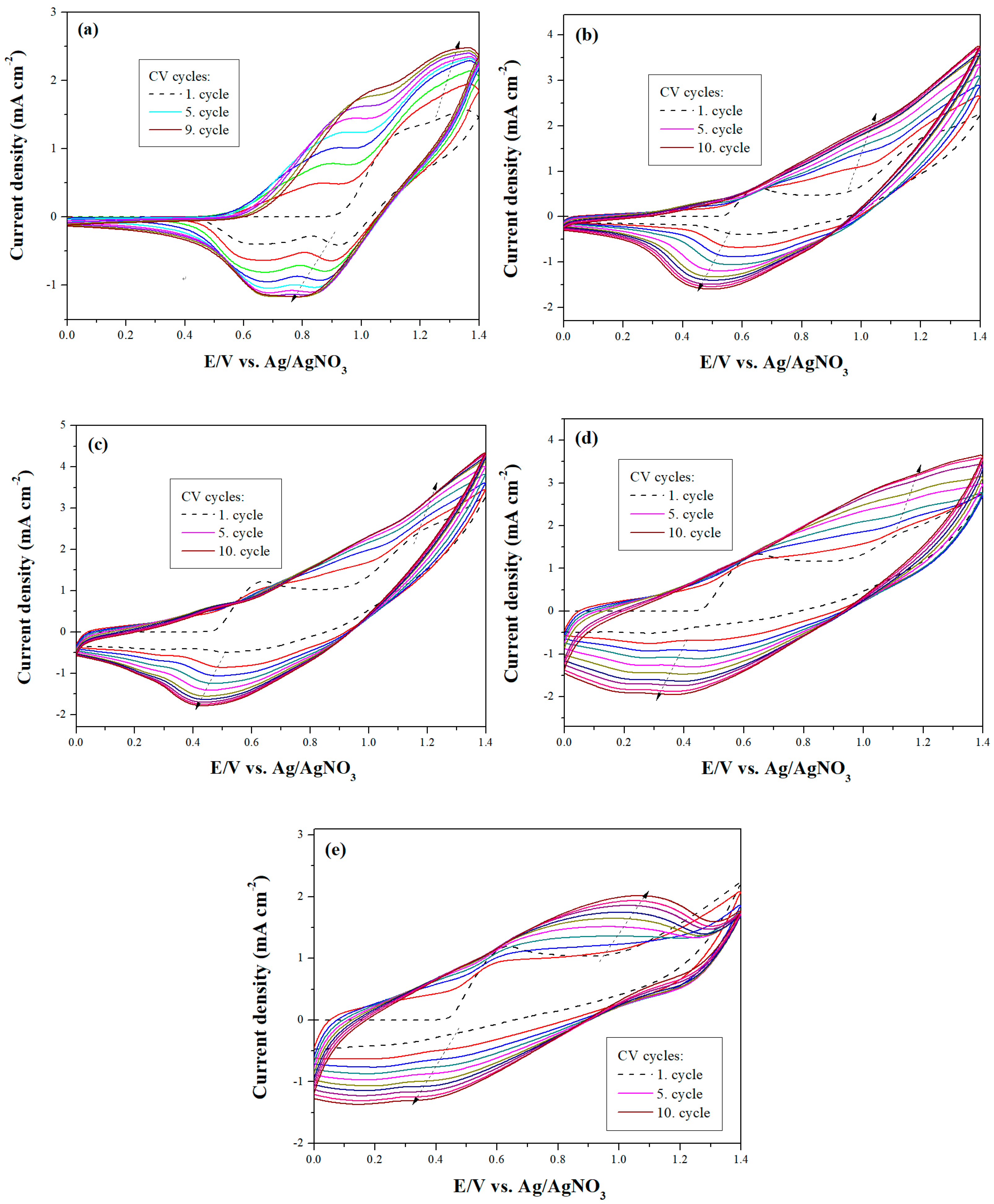Materials 12 01251 g001