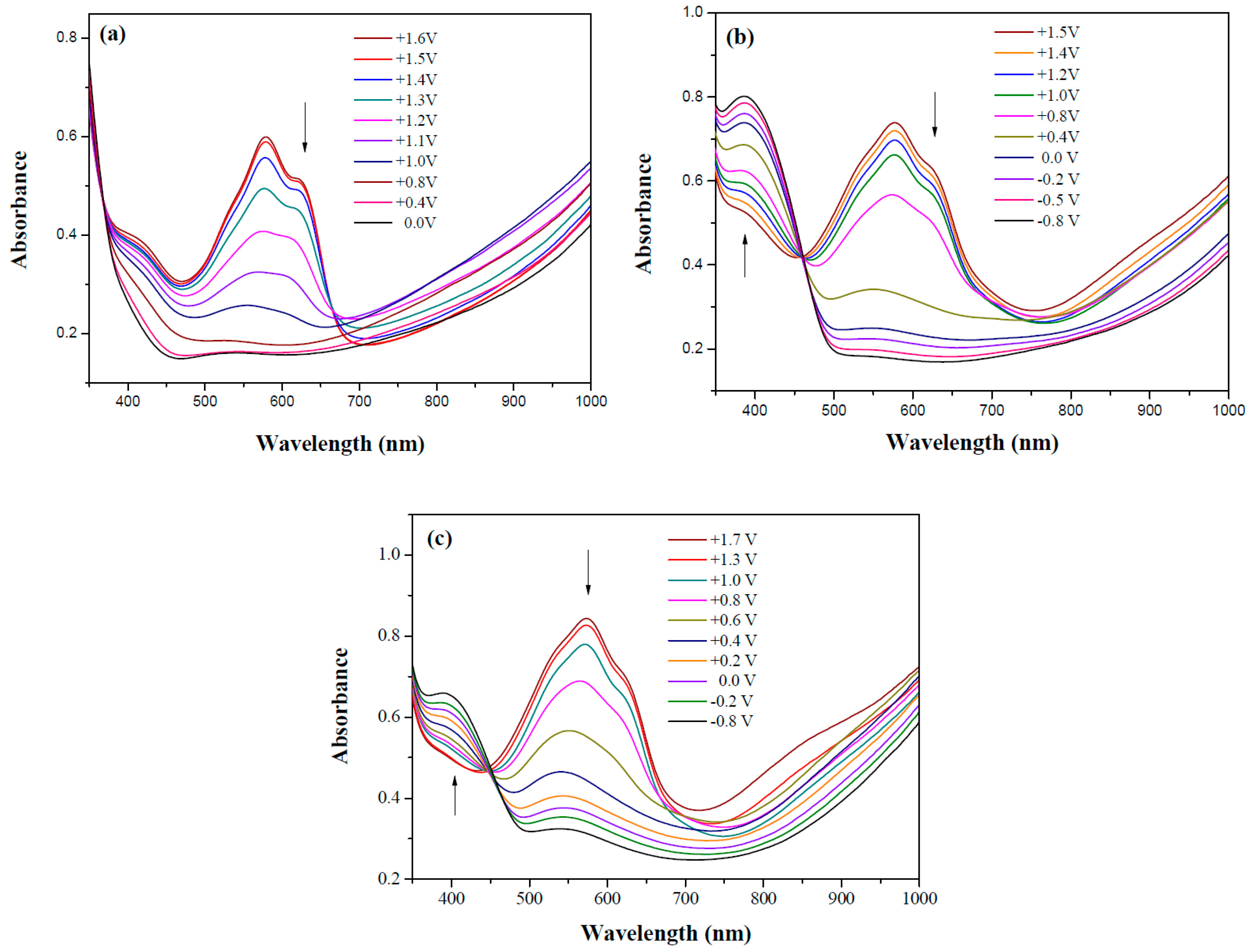 Materials 12 01251 g007