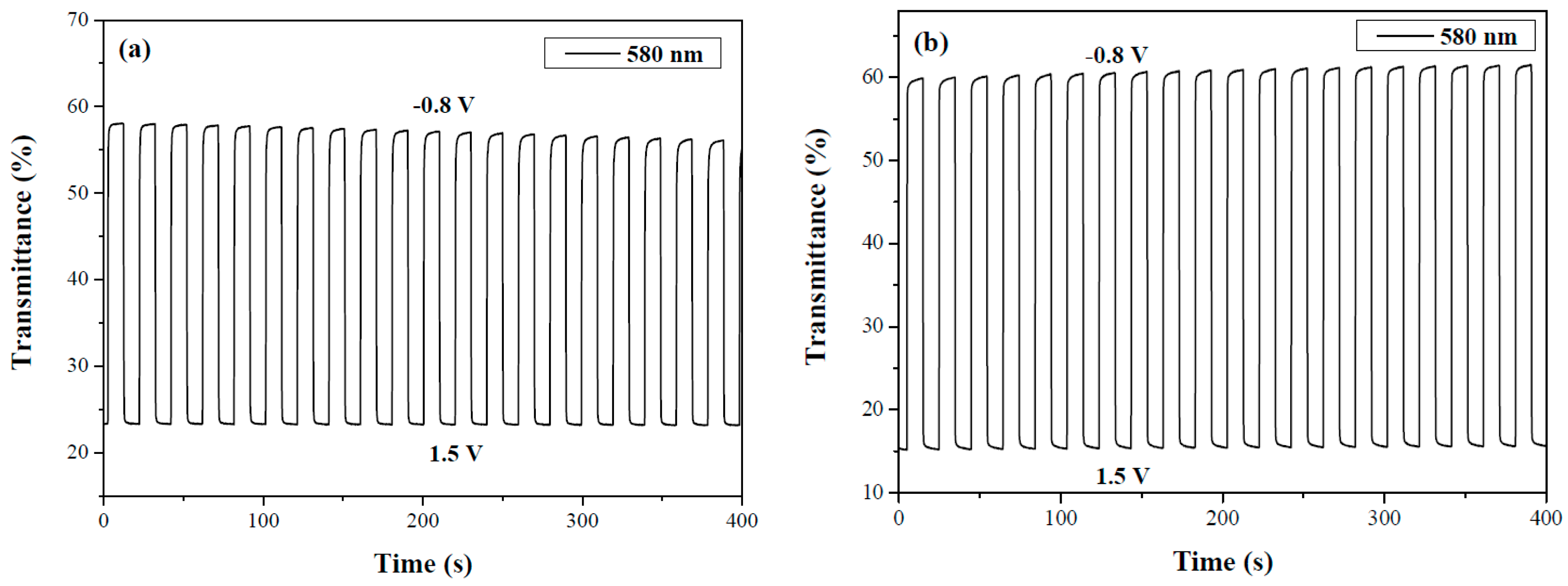 Materials 12 01251 g008