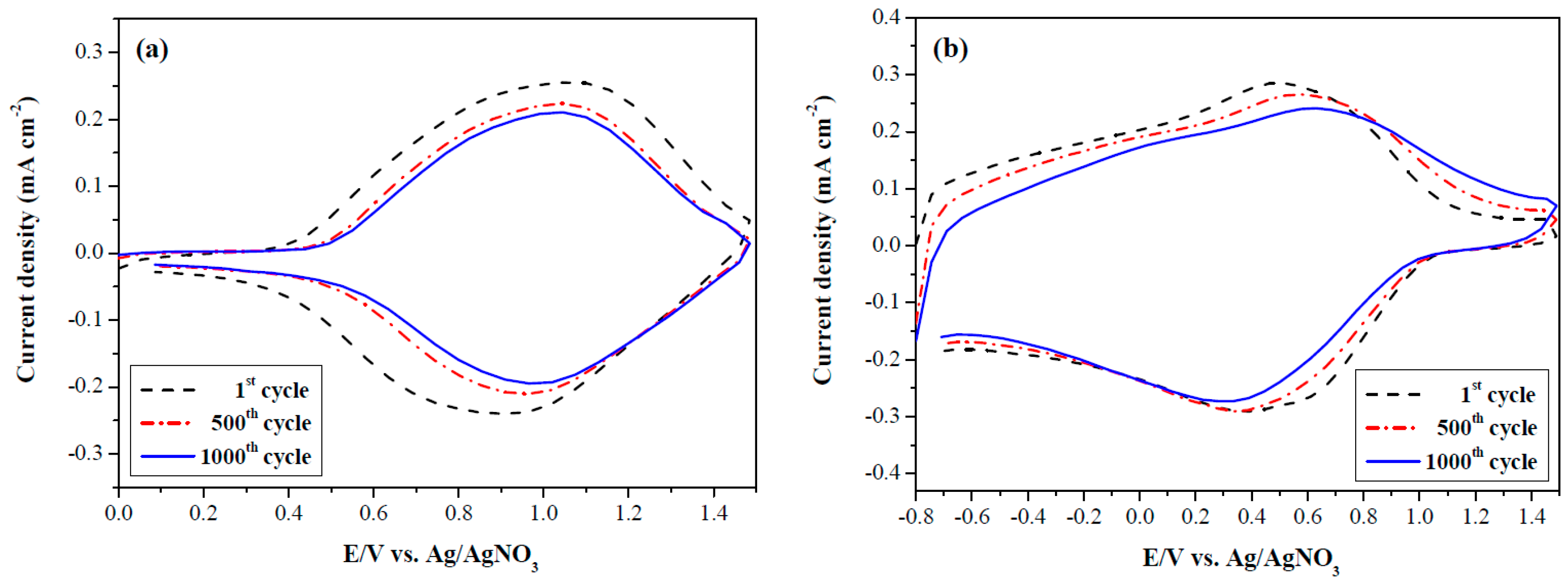 Materials 12 01251 g010a