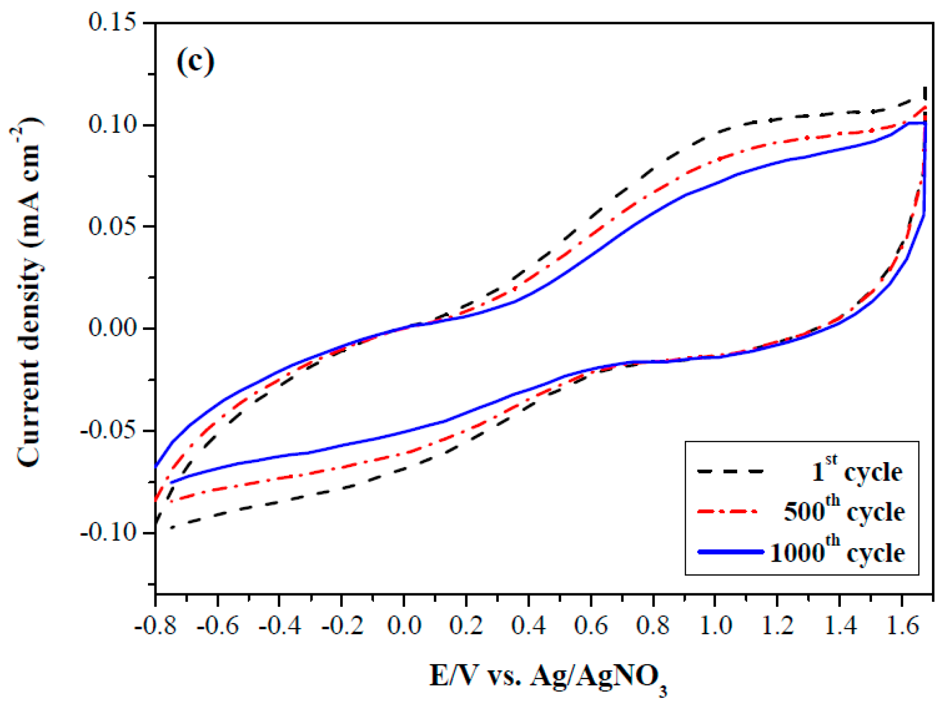 Materials 12 01251 g010b