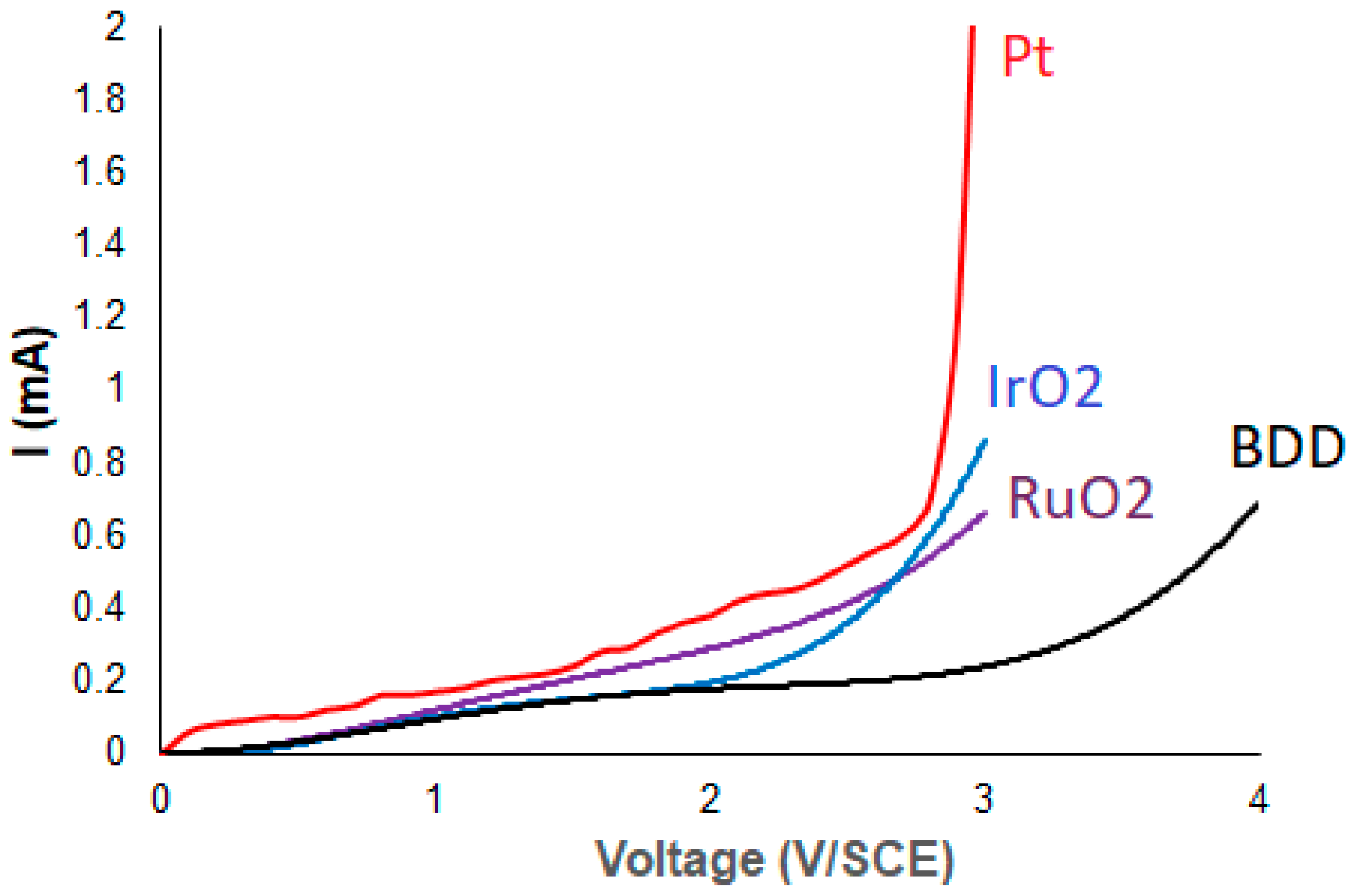 Materials 12 01254 g001 550
