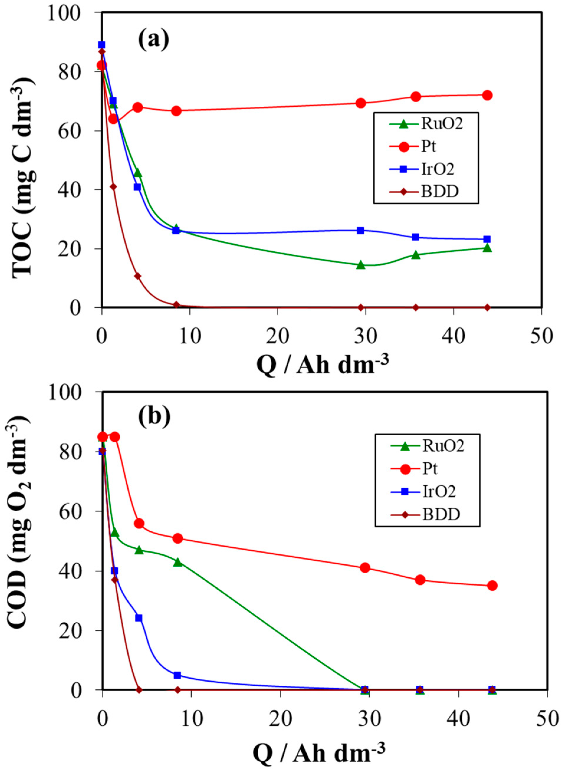Materials 12 01254 g002 550