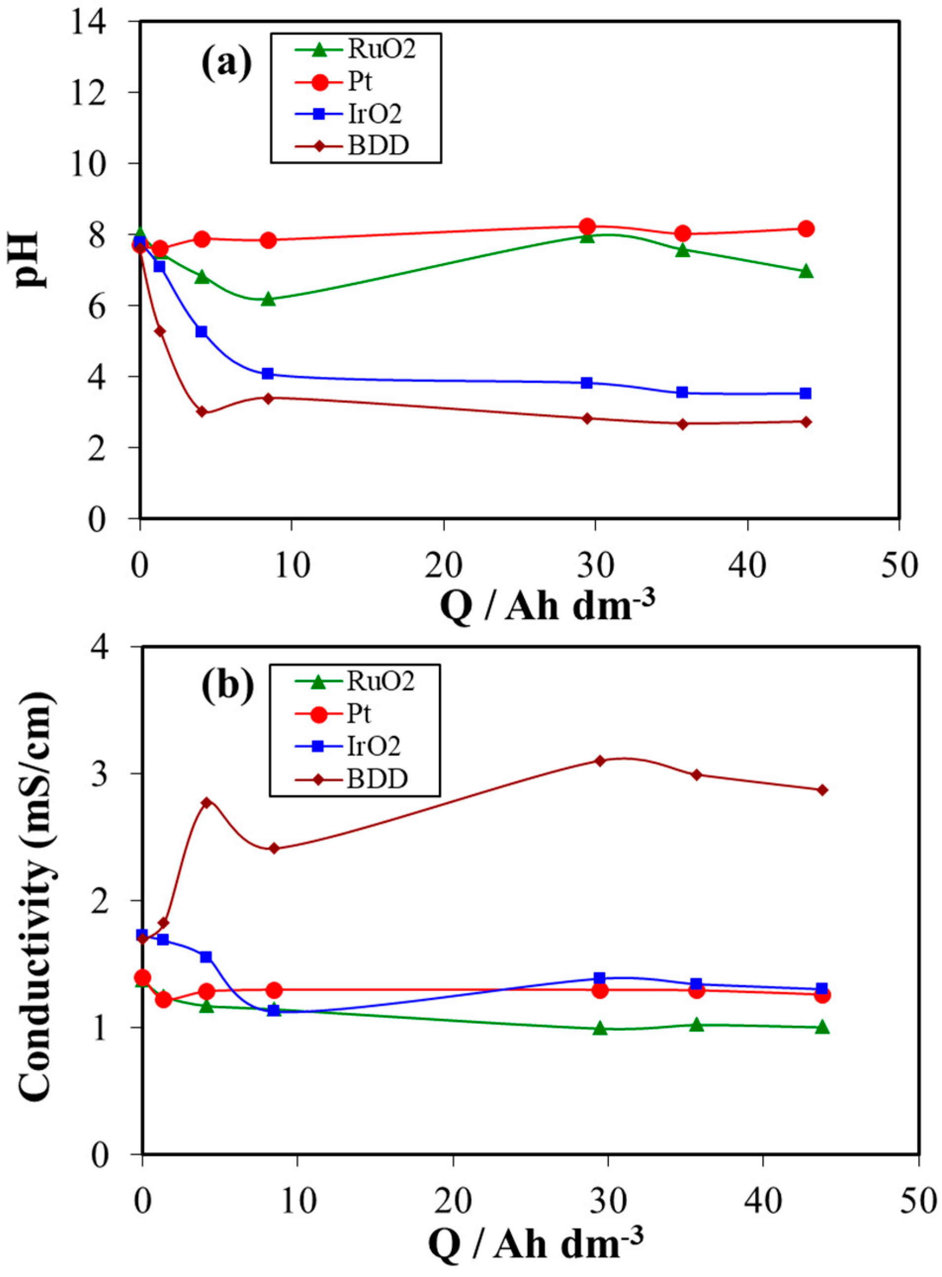 Materials 12 01254 g003 550