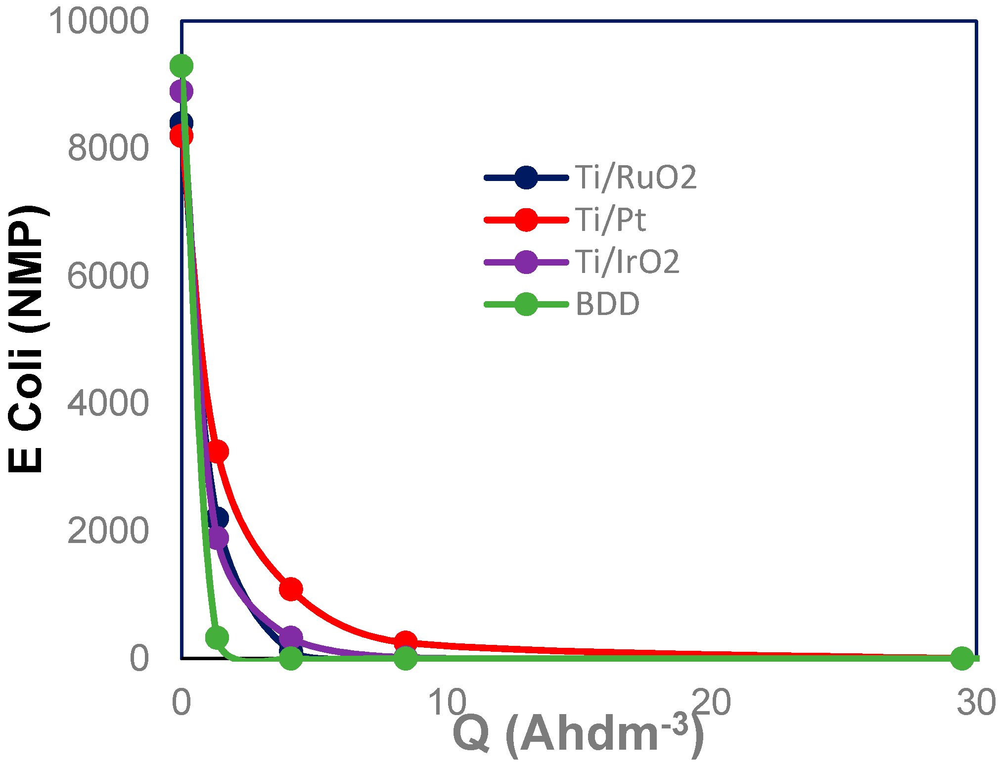 Materials 12 01254 g004 550