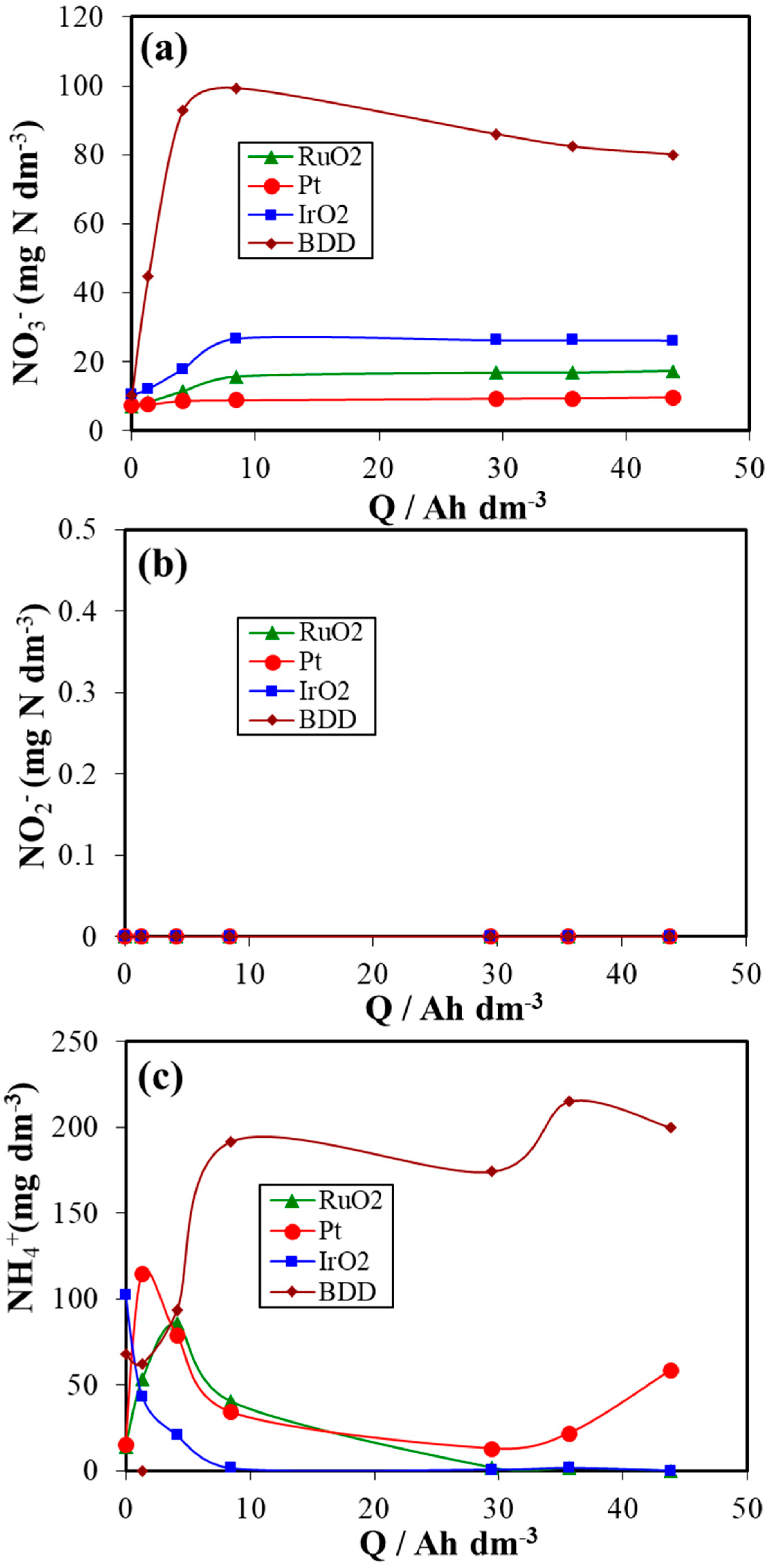 Materials 12 01254 g006 550
