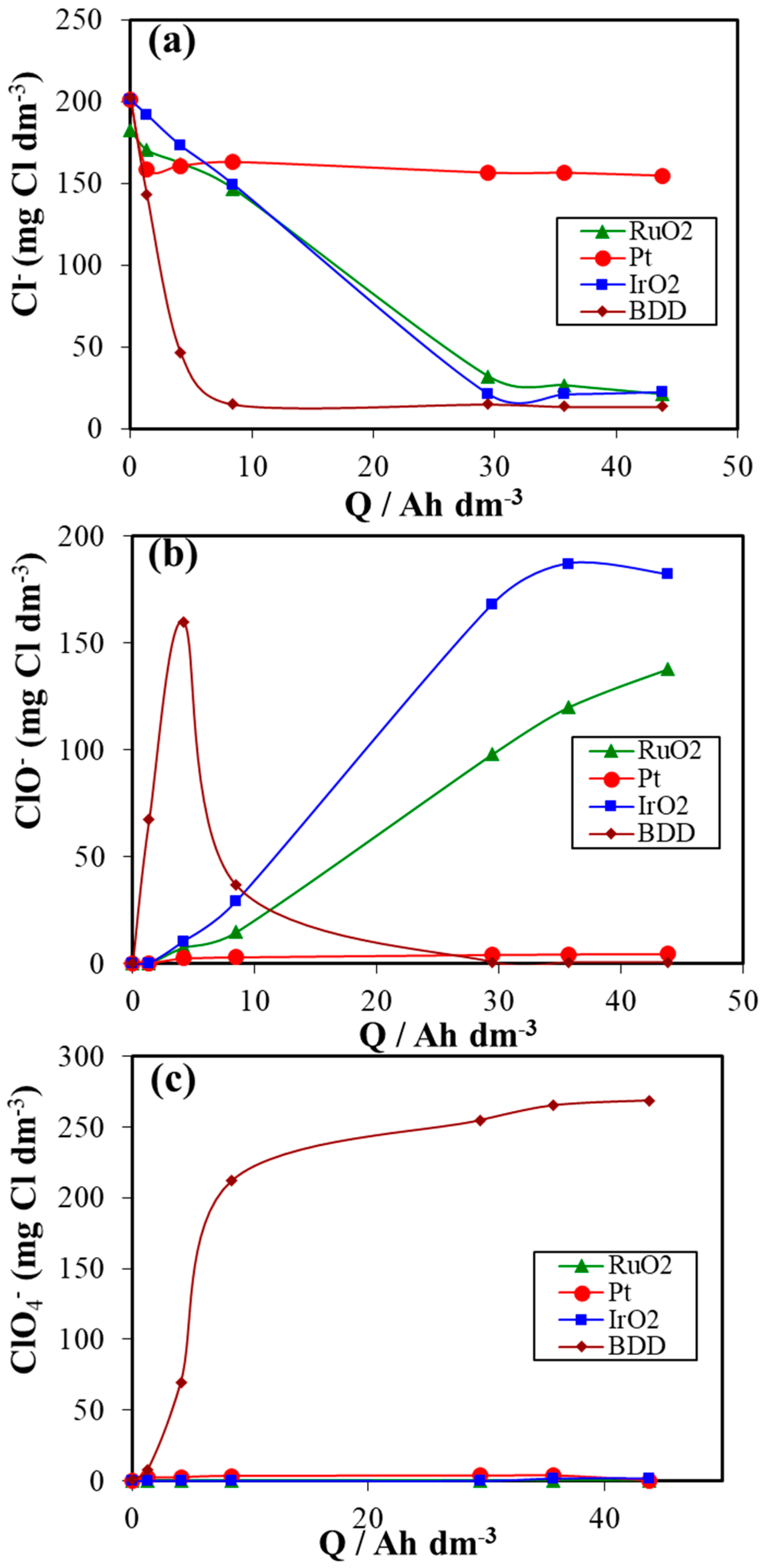 Materials 12 01254 g007 550