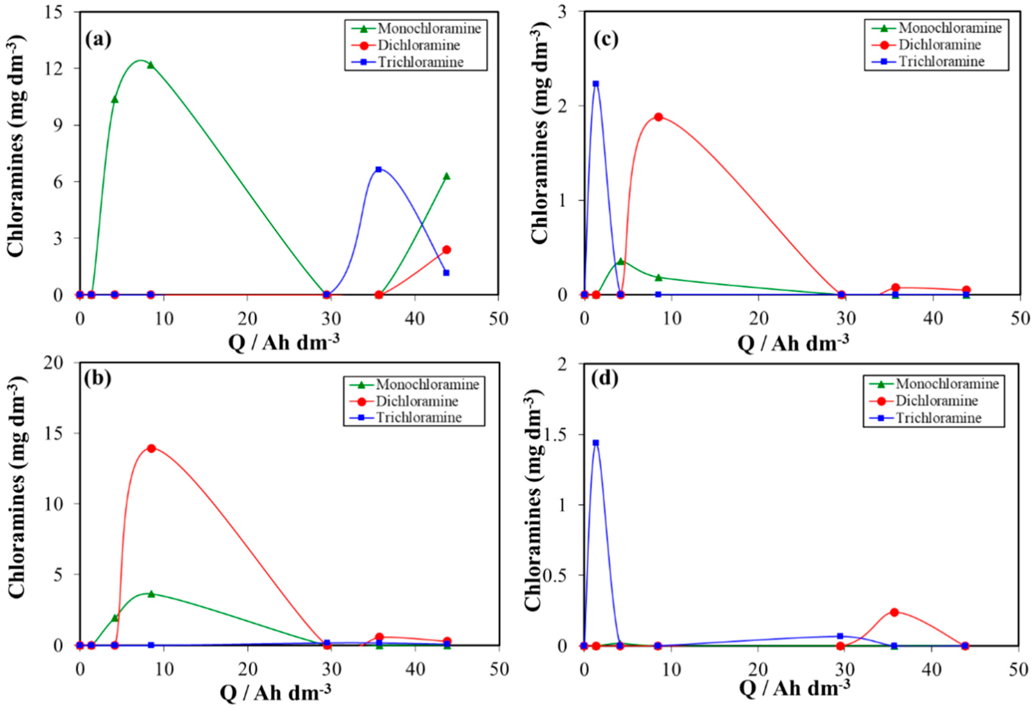 Materials 12 01254 g008 550