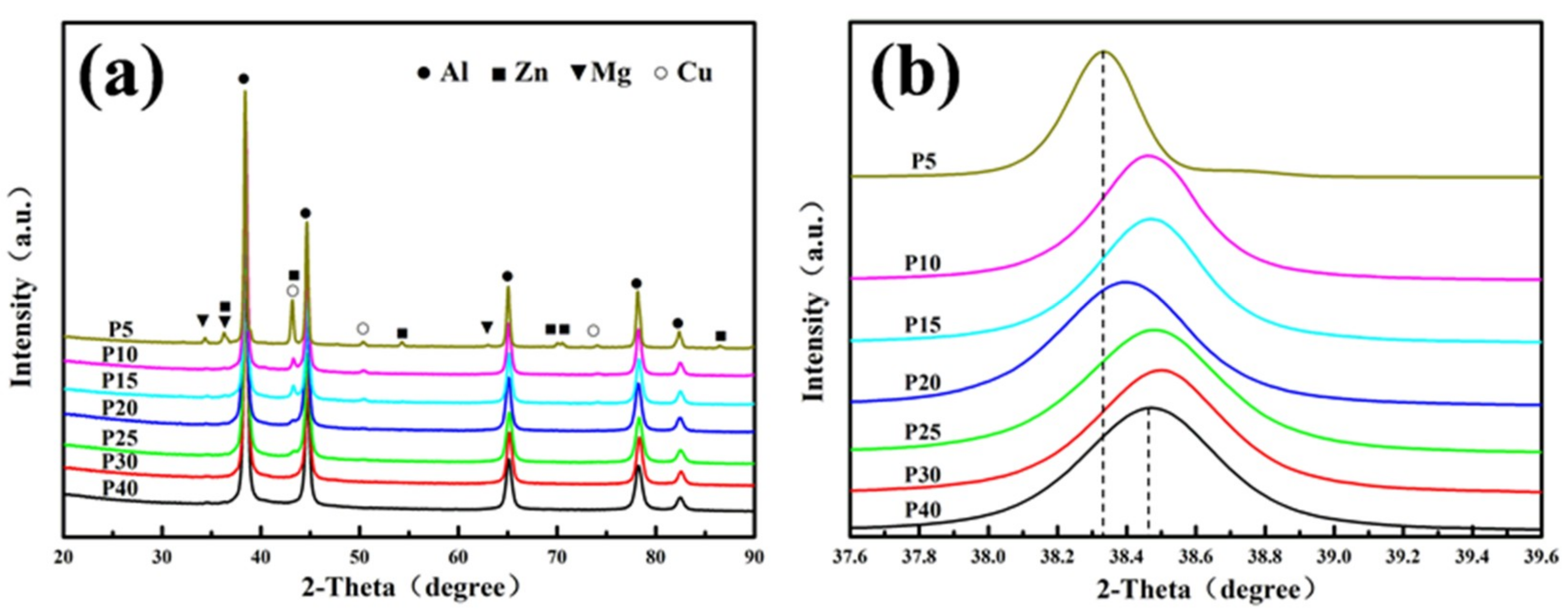 Materials 12 01255 g005