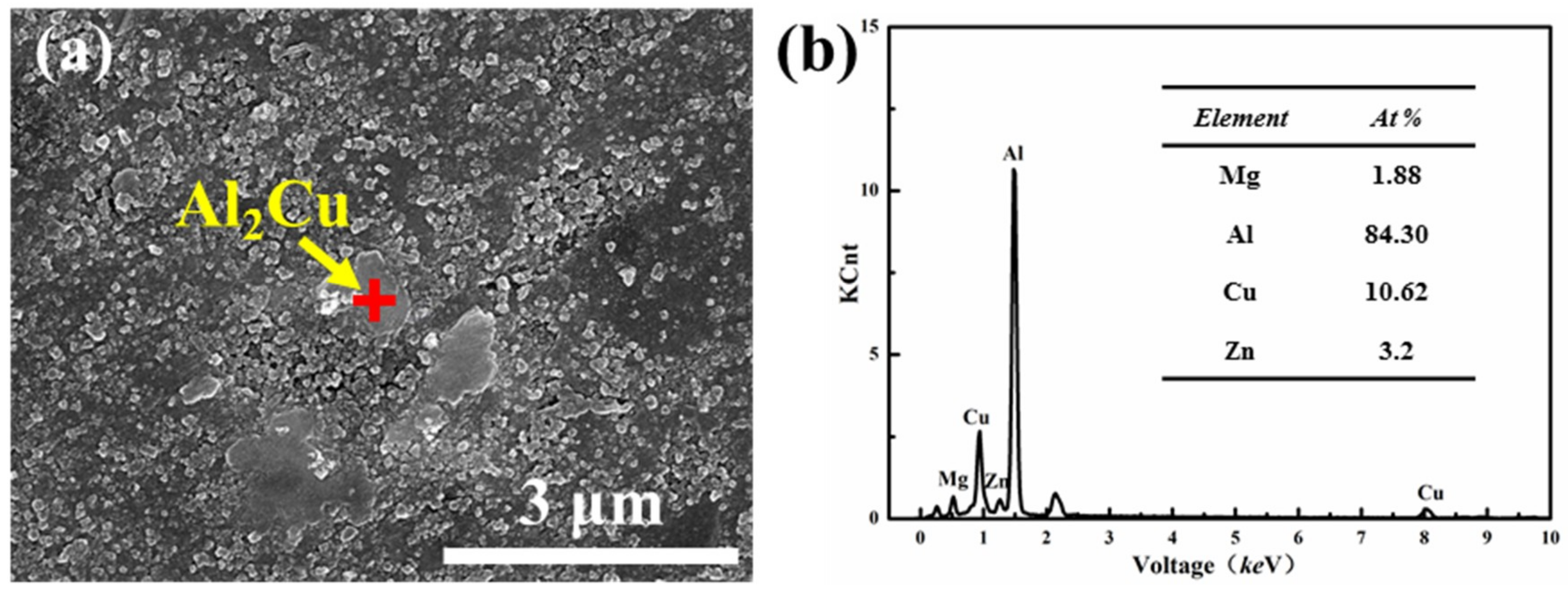Materials 12 01255 g008