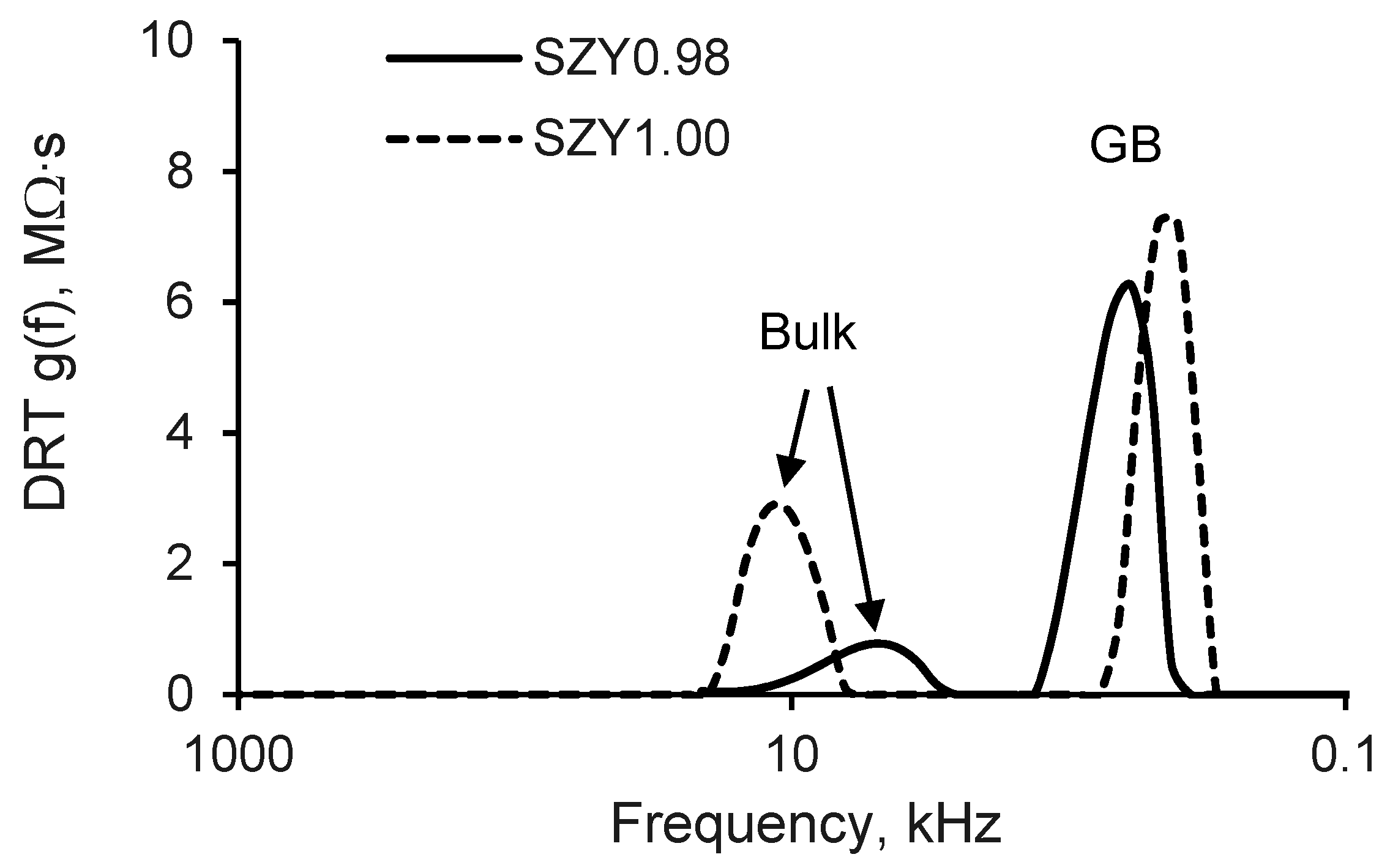 Materials 12 01258 g005 550