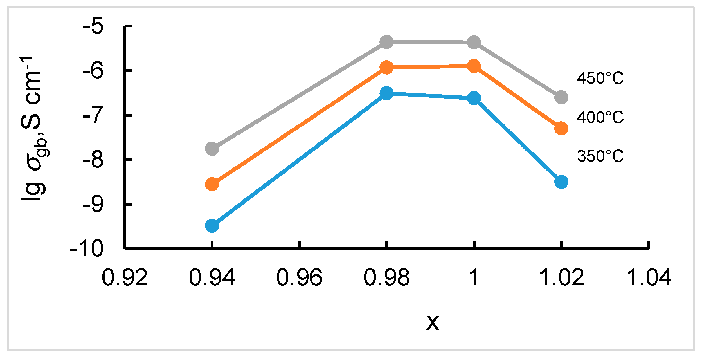 Materials 12 01258 g008 550