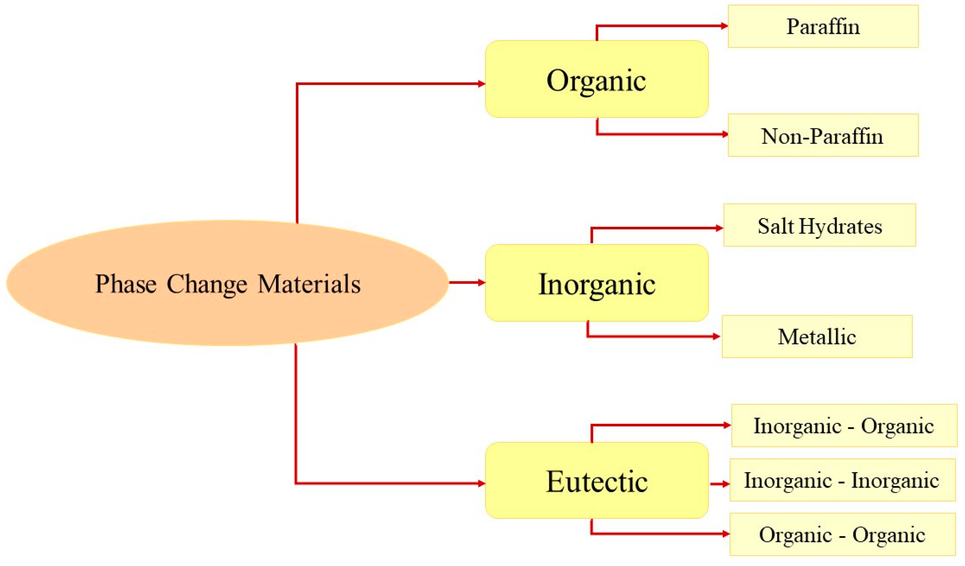 Materials 12 01260 g003