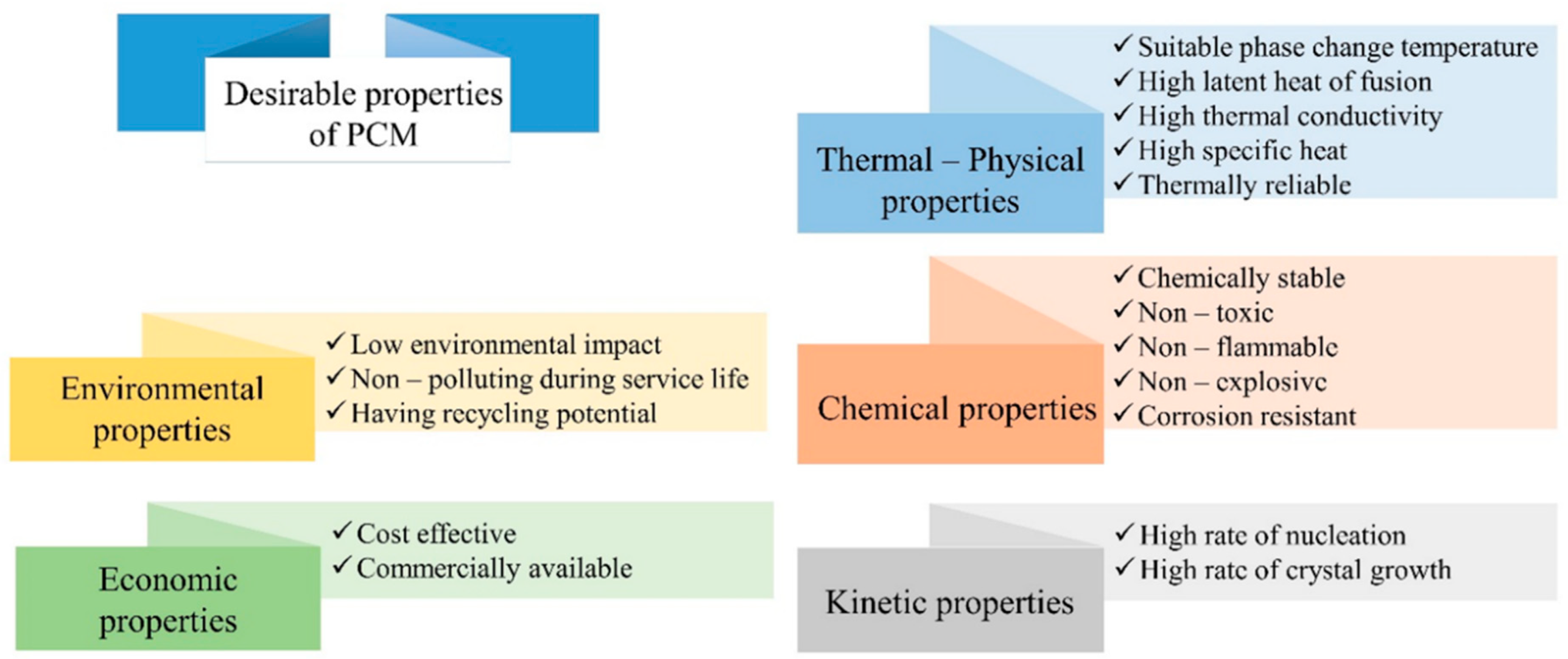 Materials 12 01260 g004