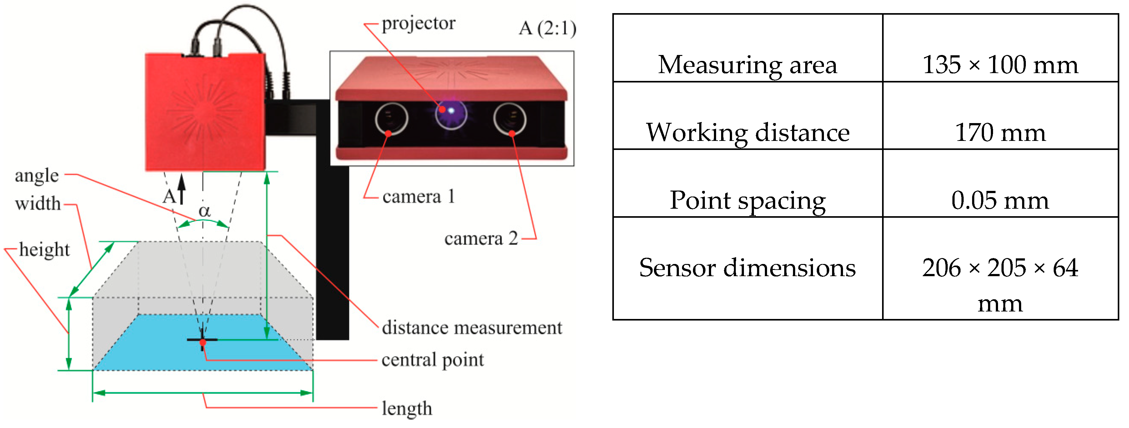 Materials 12 01261 g005