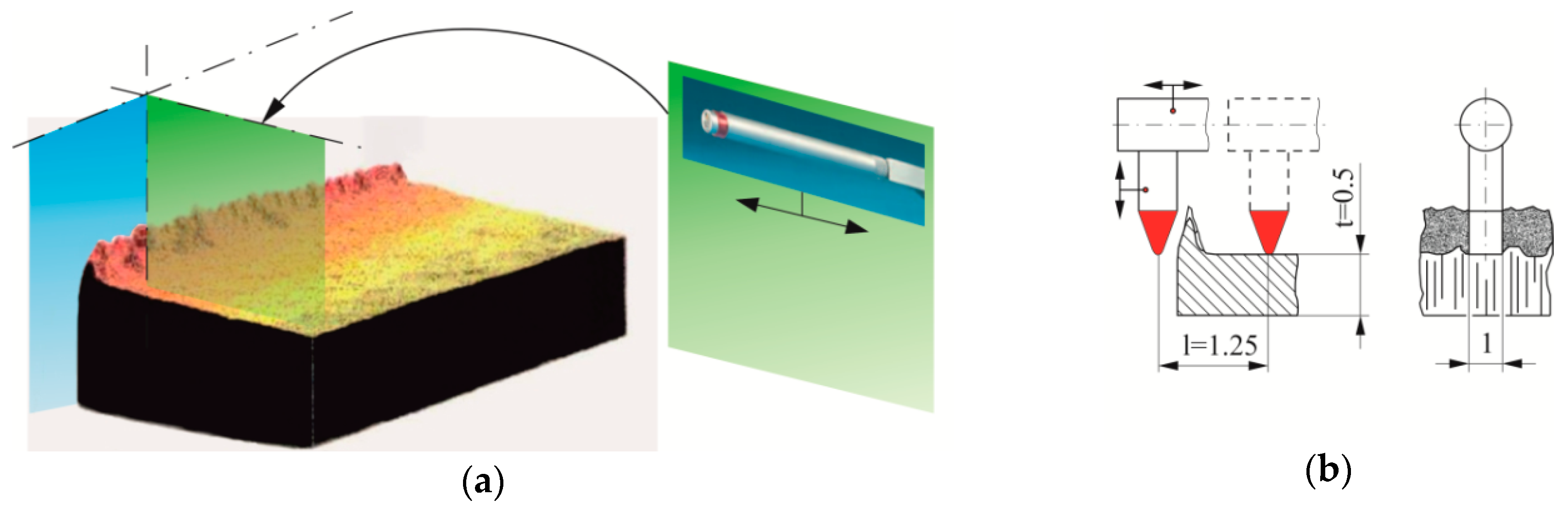 Materials 12 01261 g008