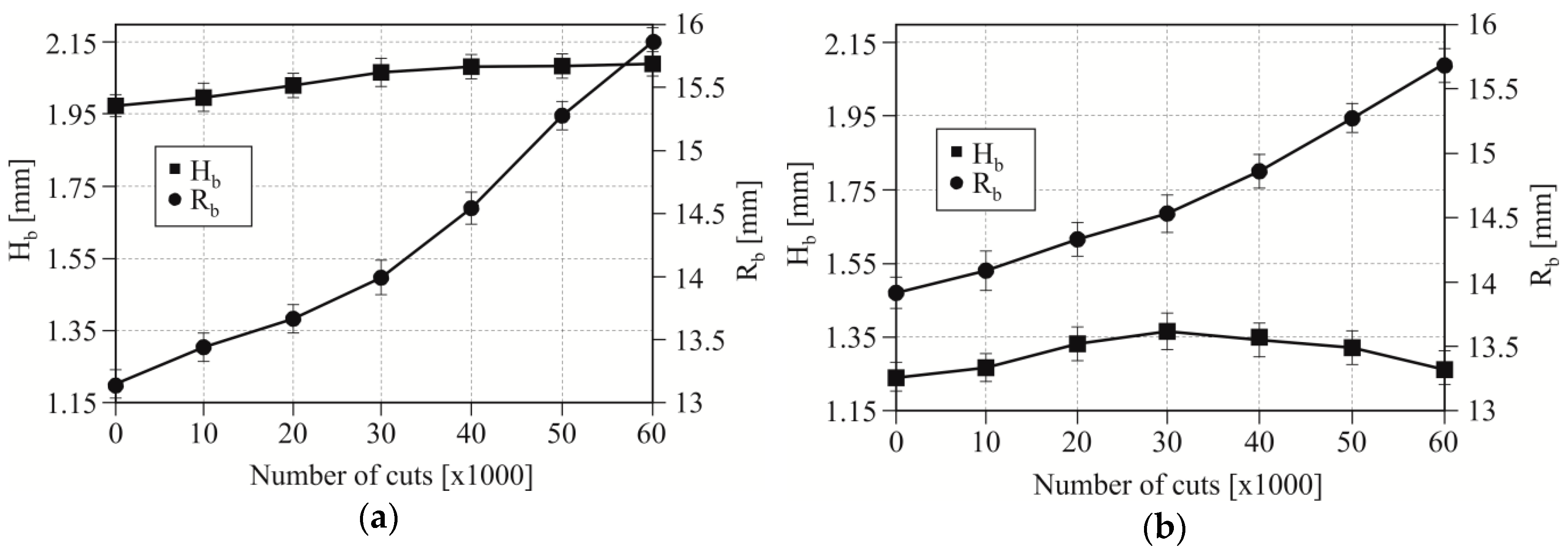 Materials 12 01261 g010