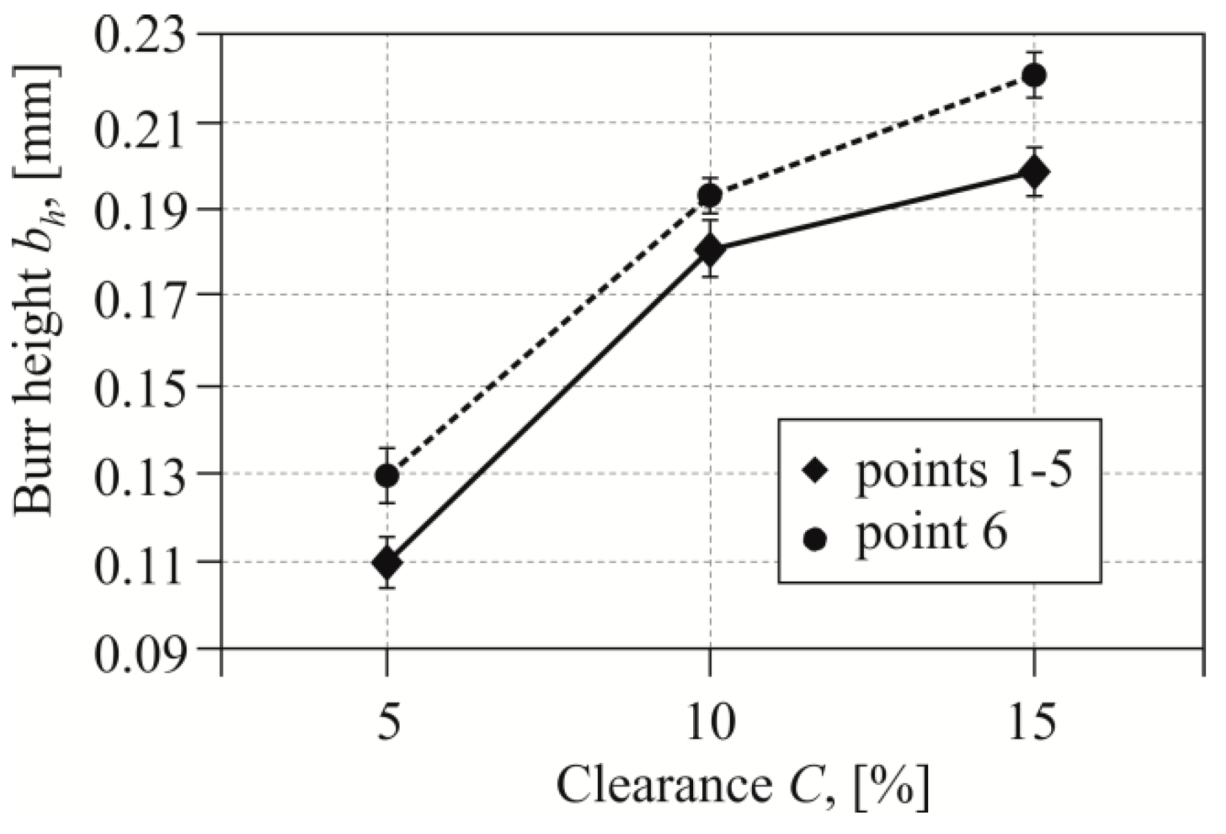 Materials 12 01261 g012