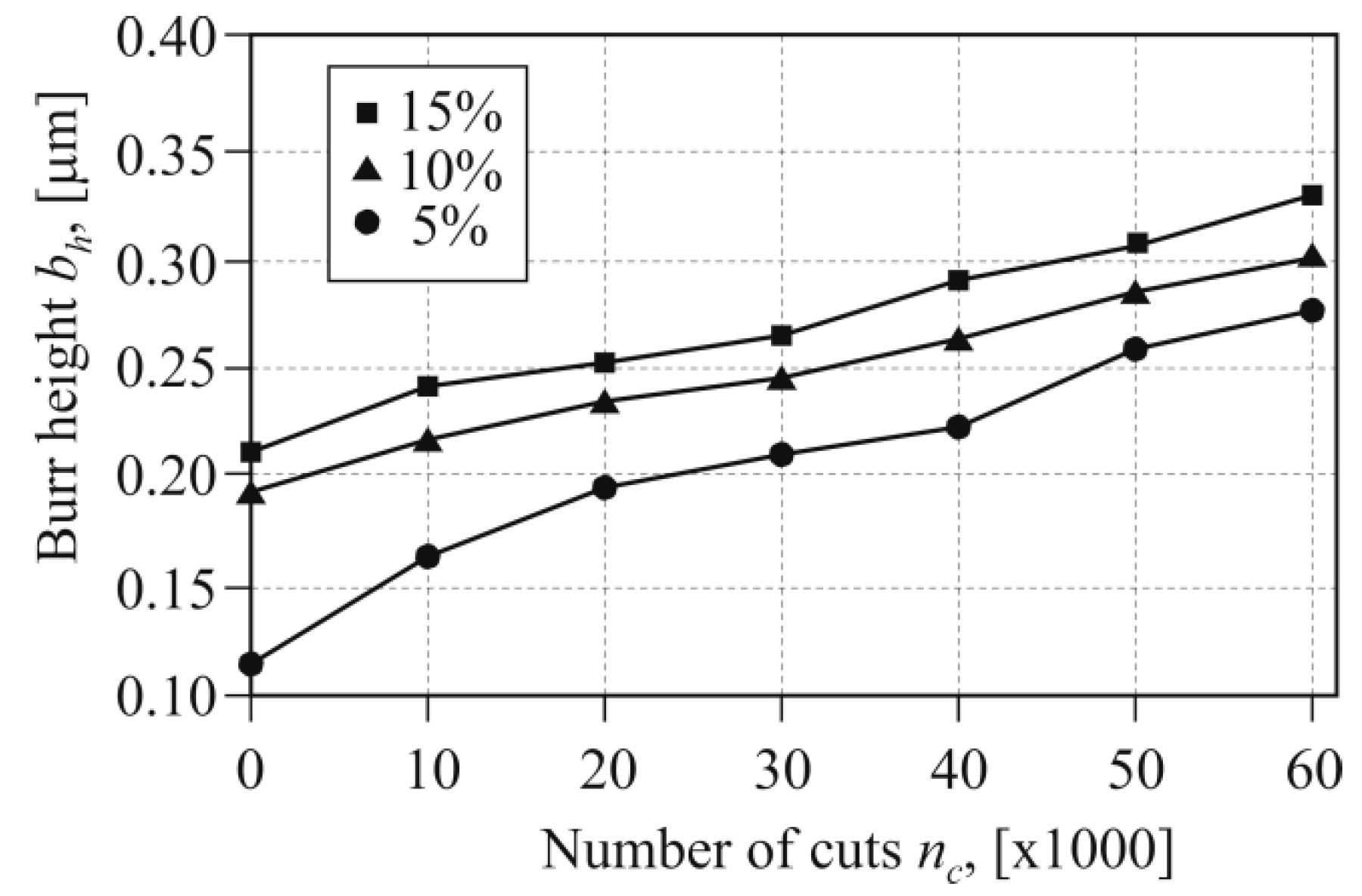 Materials 12 01261 g013