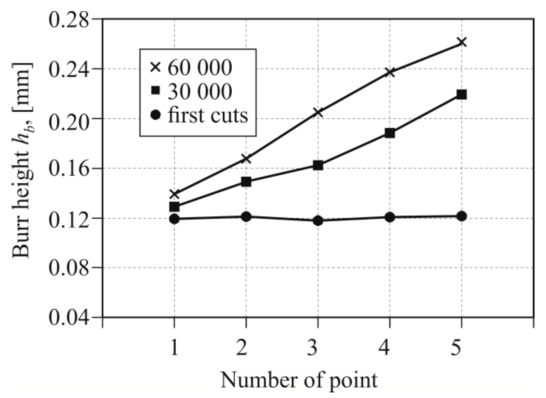 Materials 12 01261 g015